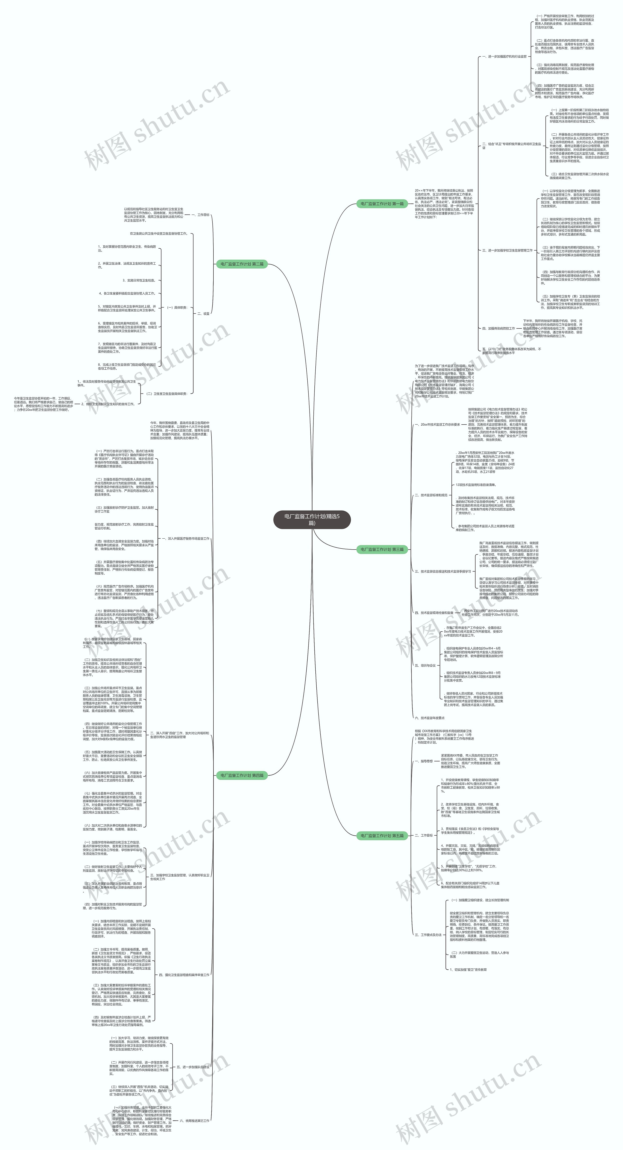 电厂监督工作计划(精选5篇)思维导图