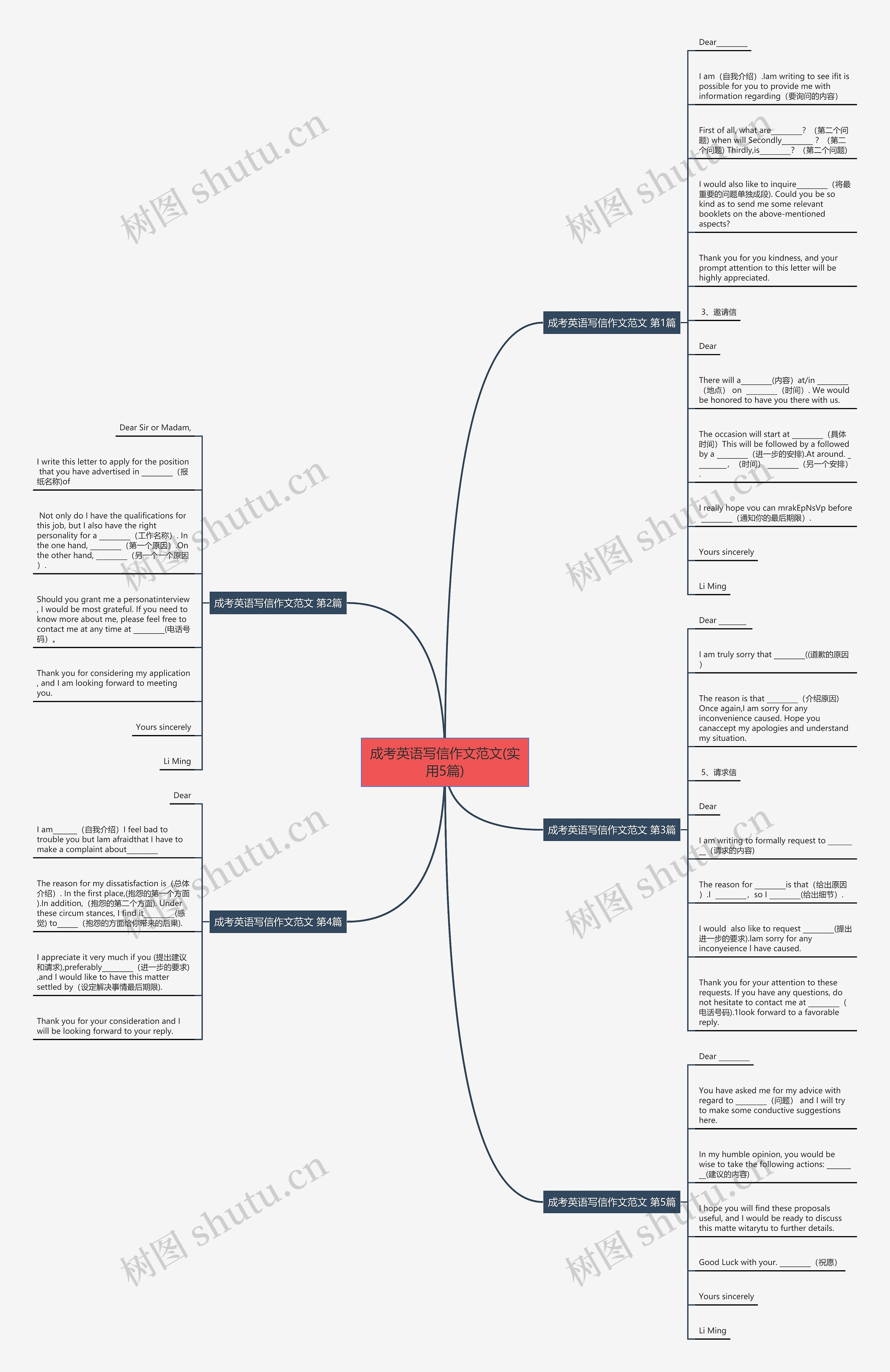 成考英语写信作文范文(实用5篇)思维导图