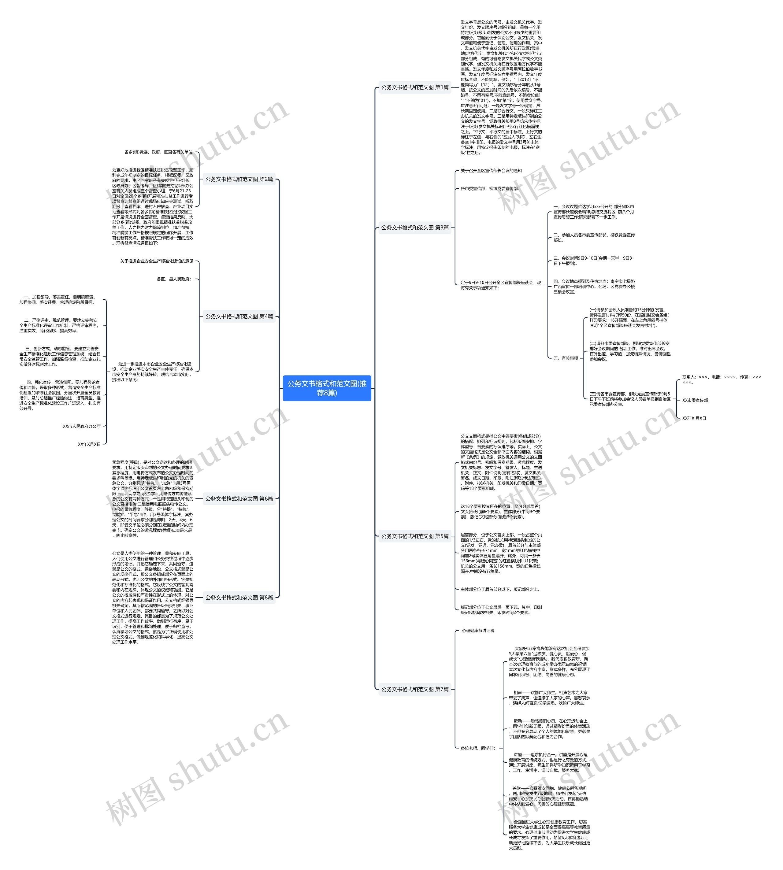 公务文书格式和范文图(推荐8篇)思维导图