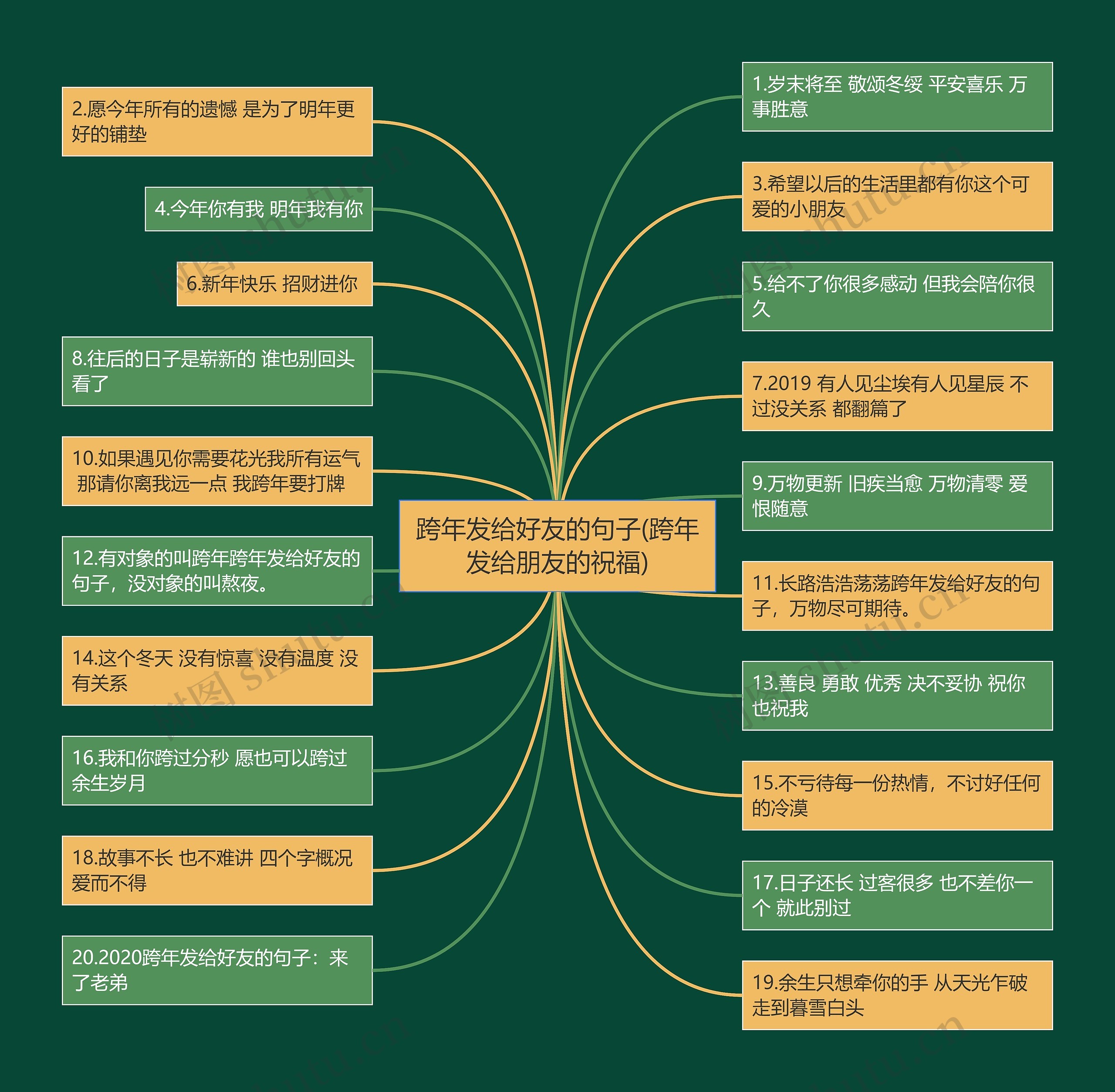 跨年发给好友的句子(跨年发给朋友的祝福)思维导图