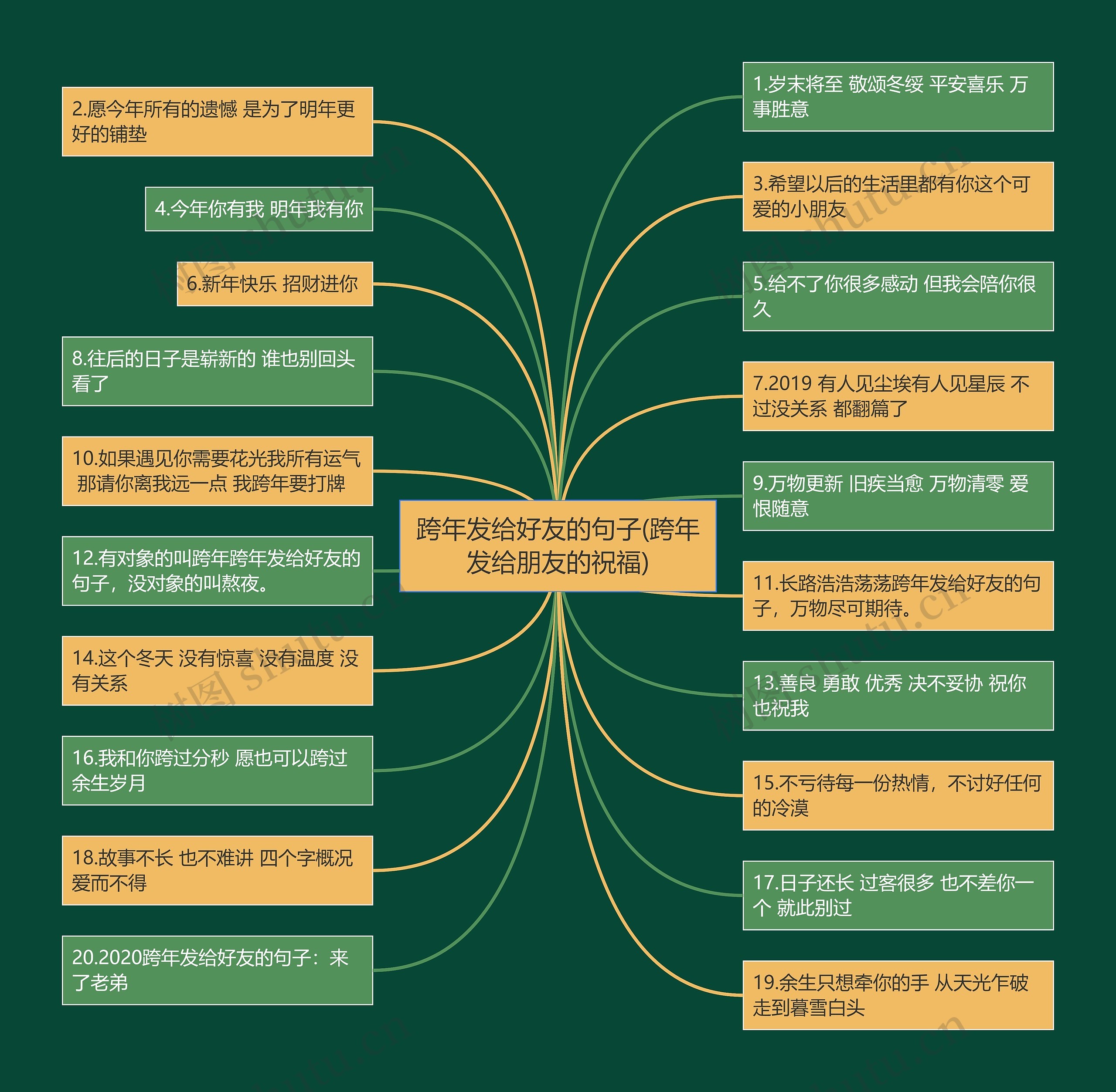 跨年发给好友的句子(跨年发给朋友的祝福) 跨年发给好友的句子(跨年发给朋友的祝福)