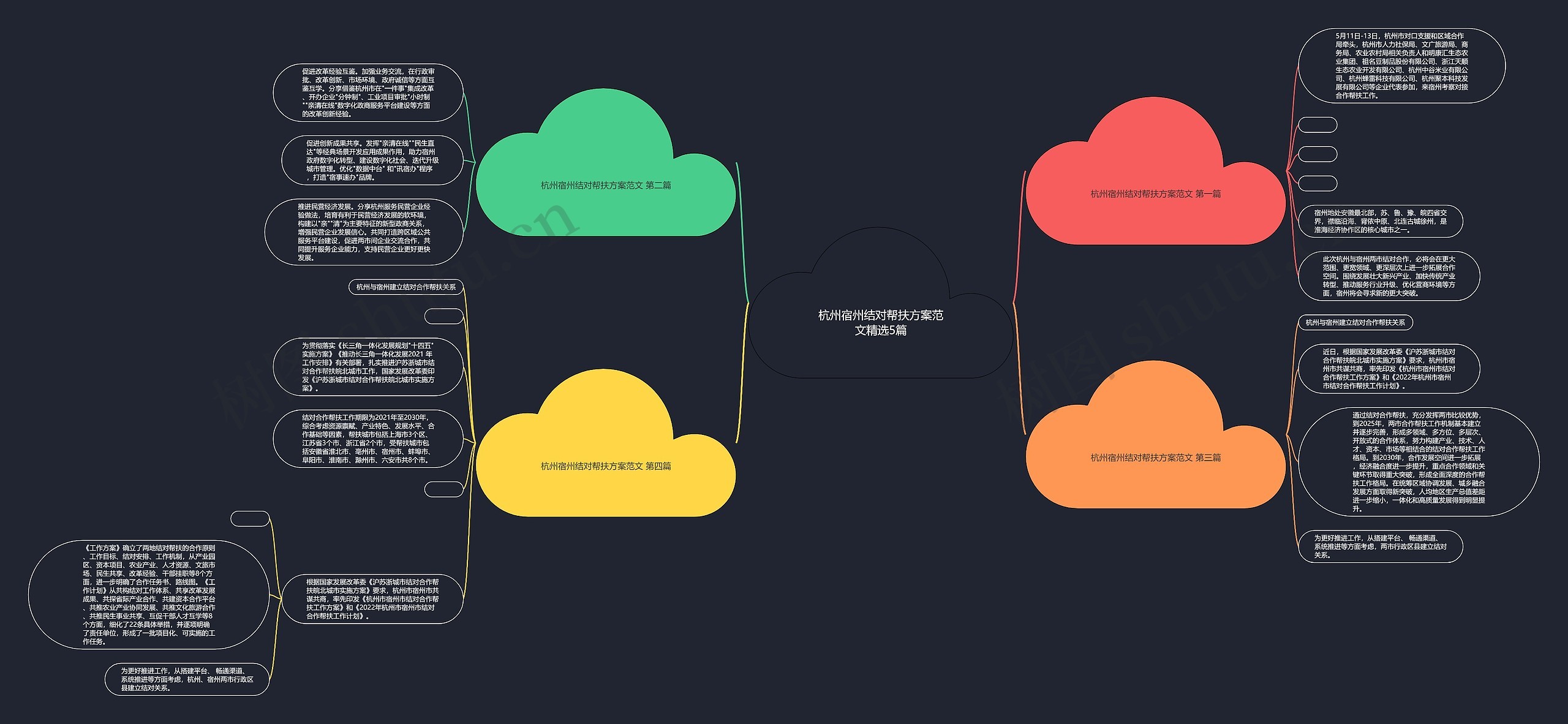 杭州宿州结对帮扶方案范文精选5篇 杭州宿州结对帮扶方案范文精选5篇