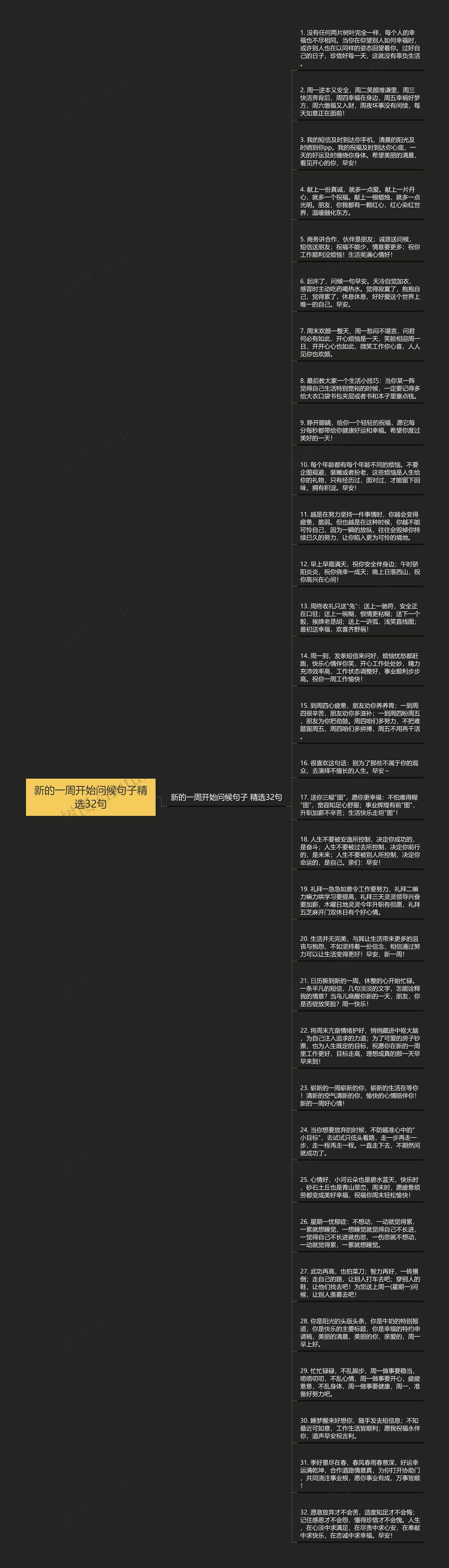 新的一周开始问候句子精选32句思维导图