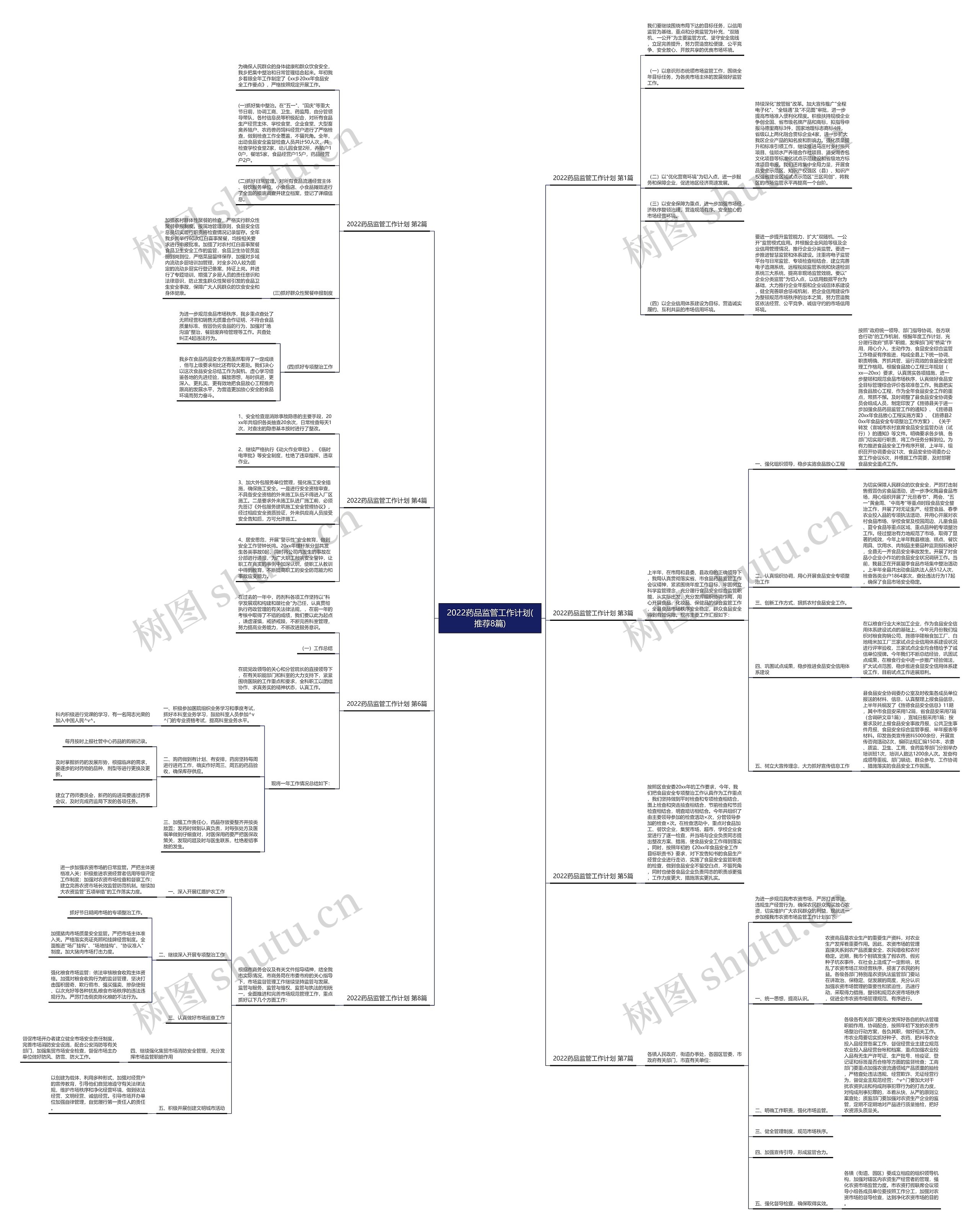 2022药品监管工作计划(推荐8篇)
