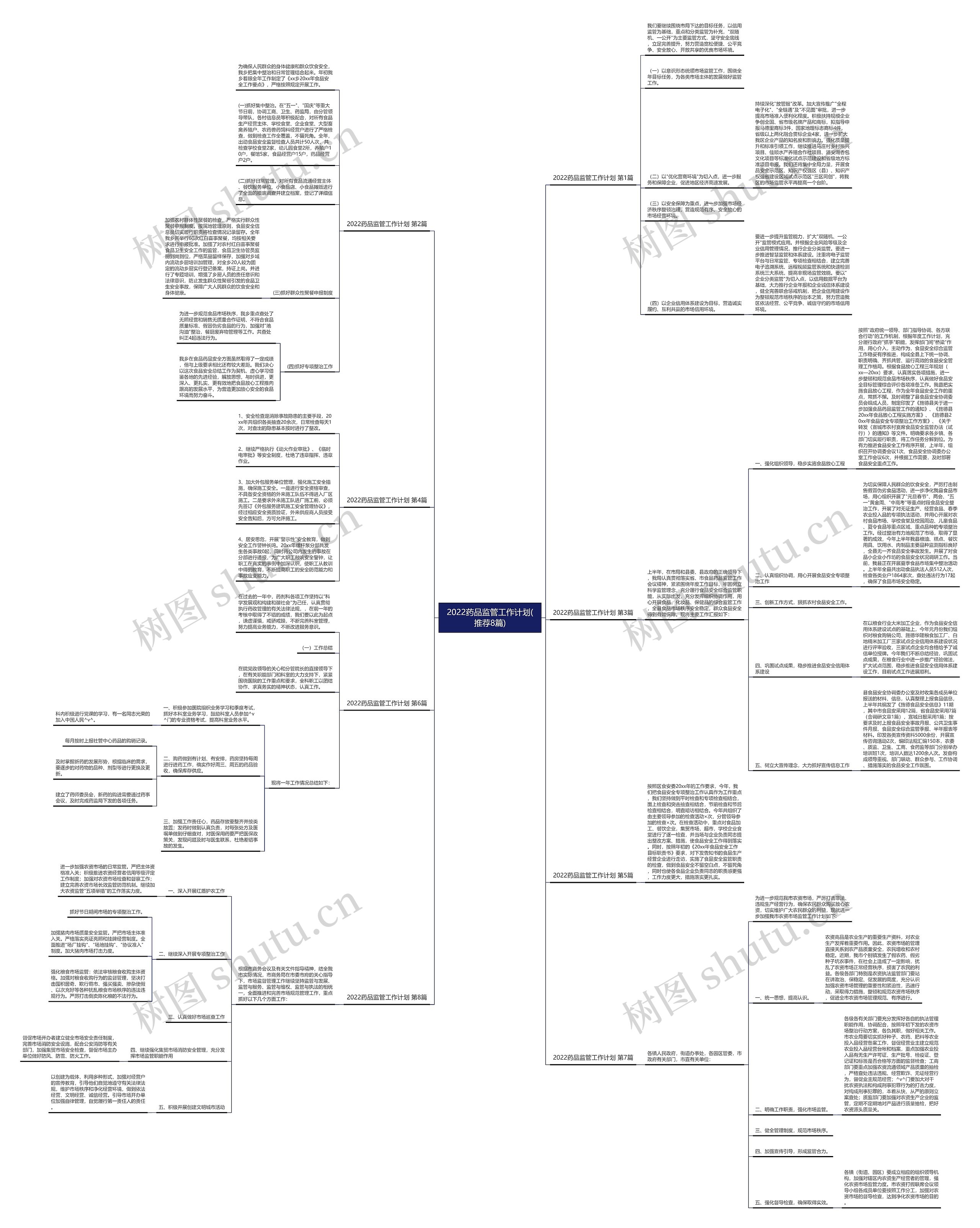 2022药品监管工作计划(推荐8篇) 2022药品监管工作计划(推荐8篇)