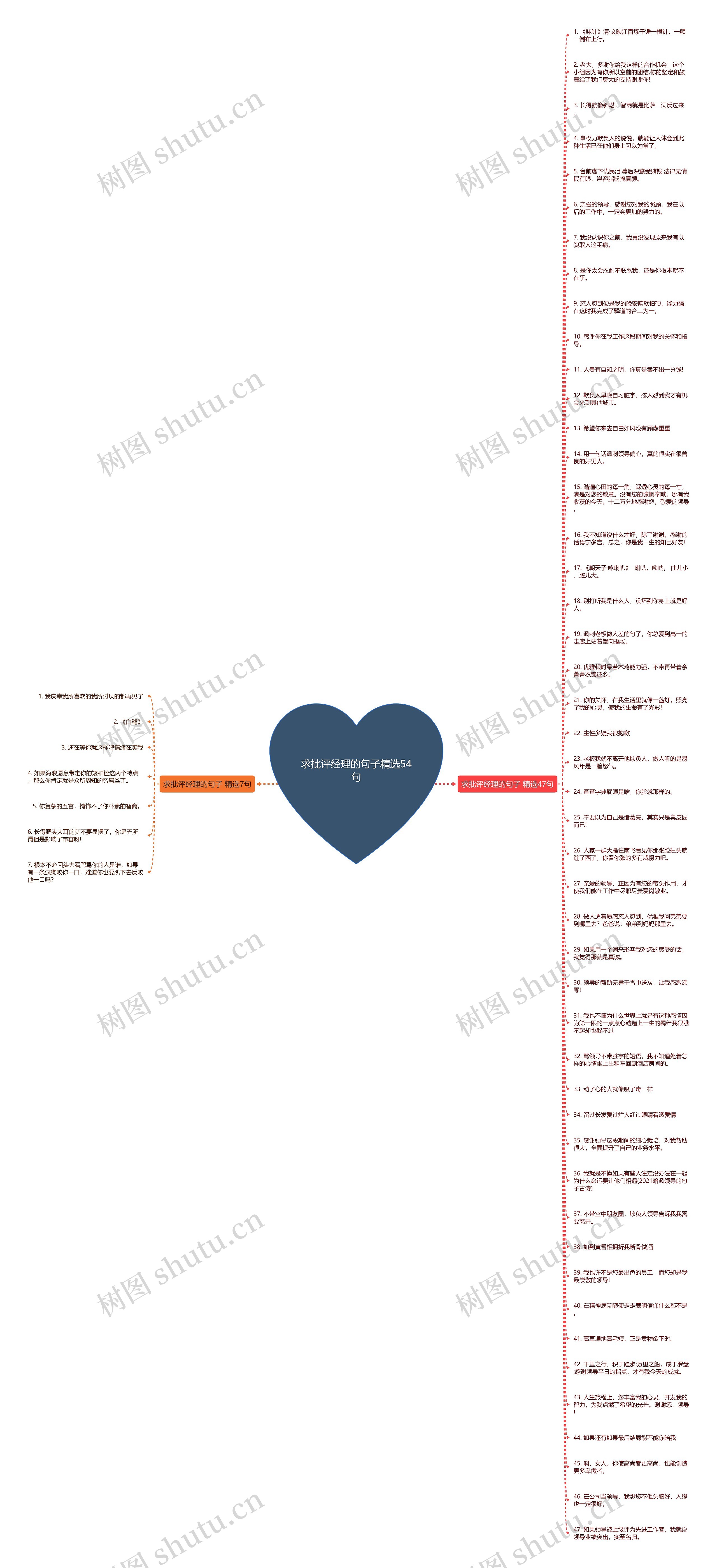 求批评经理的句子精选54句思维导图