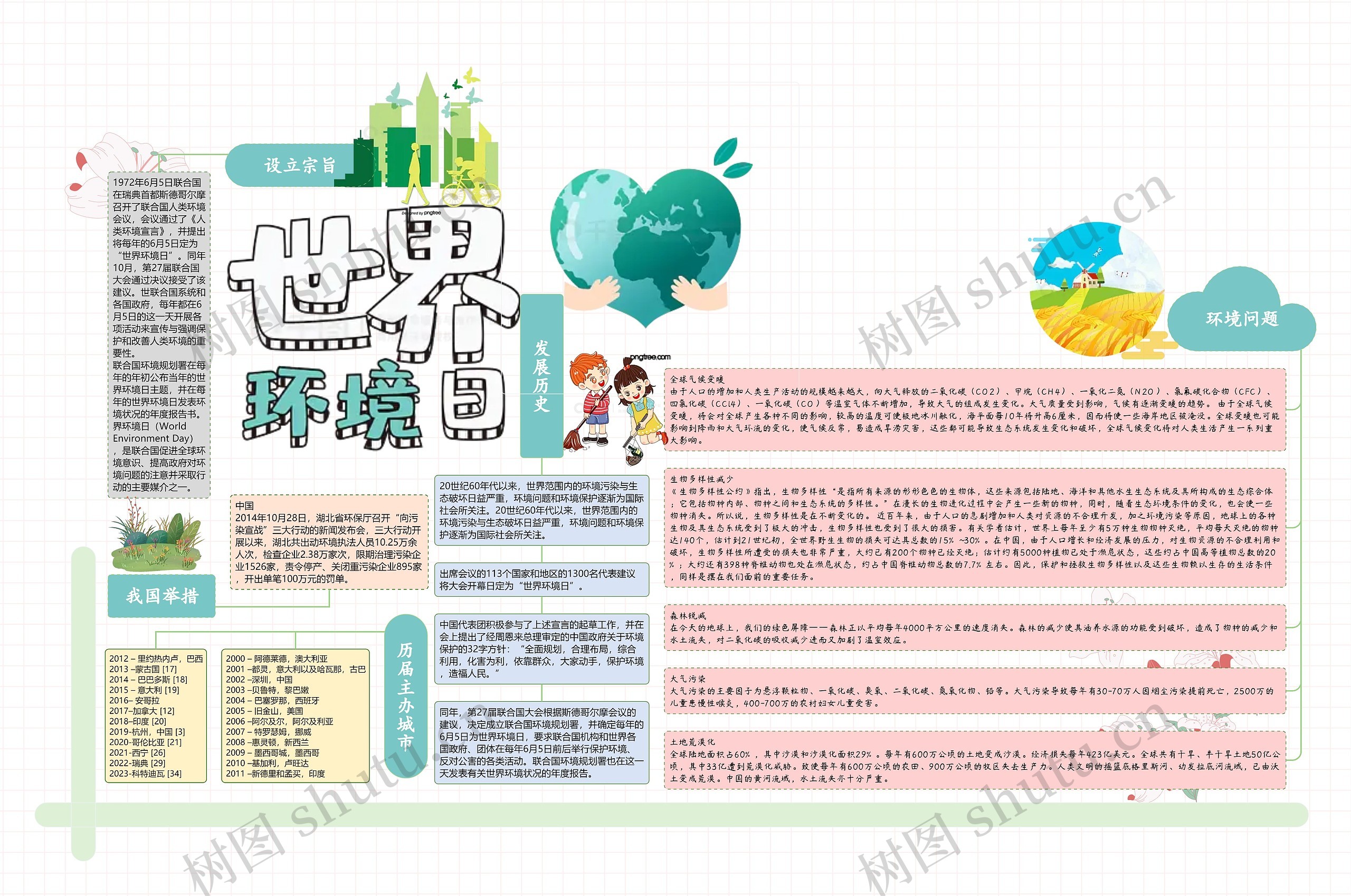 世界环境日思维导图高清图 世界环境日思维导图