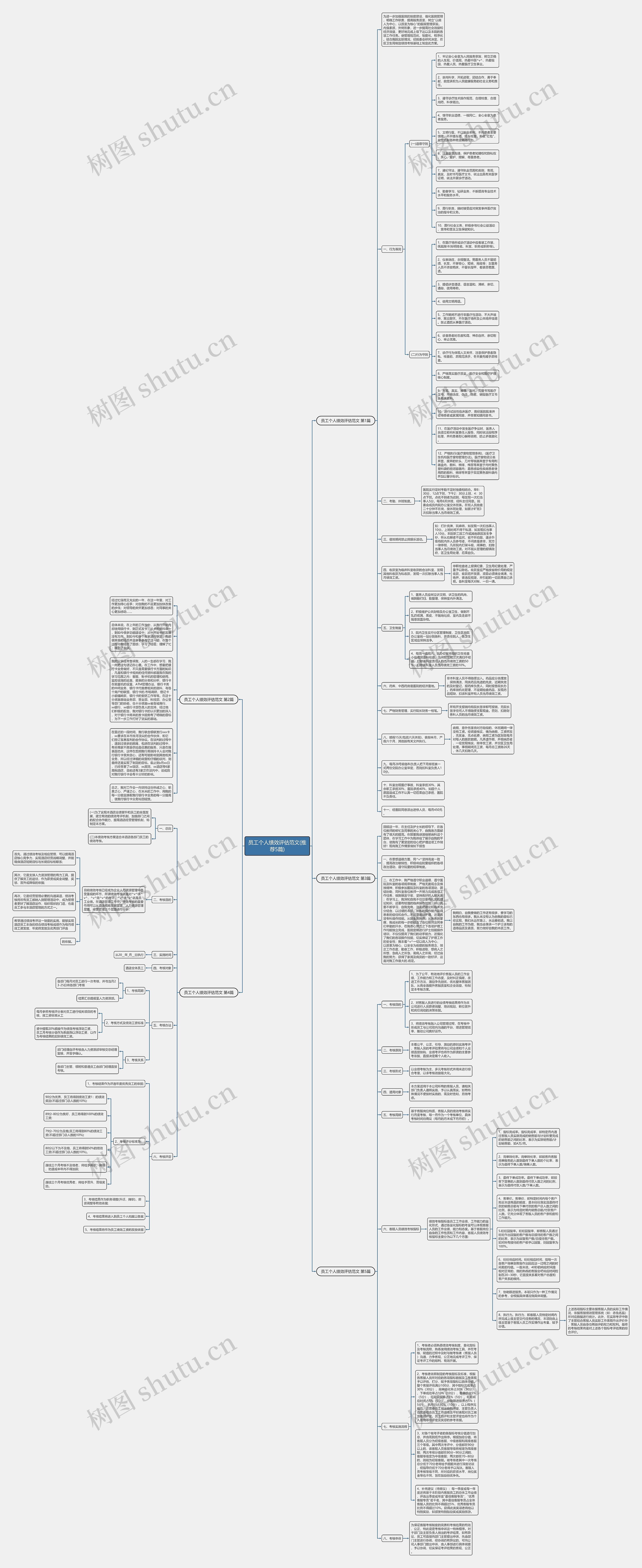 员工个人绩效评估范文(推荐5篇)思维导图