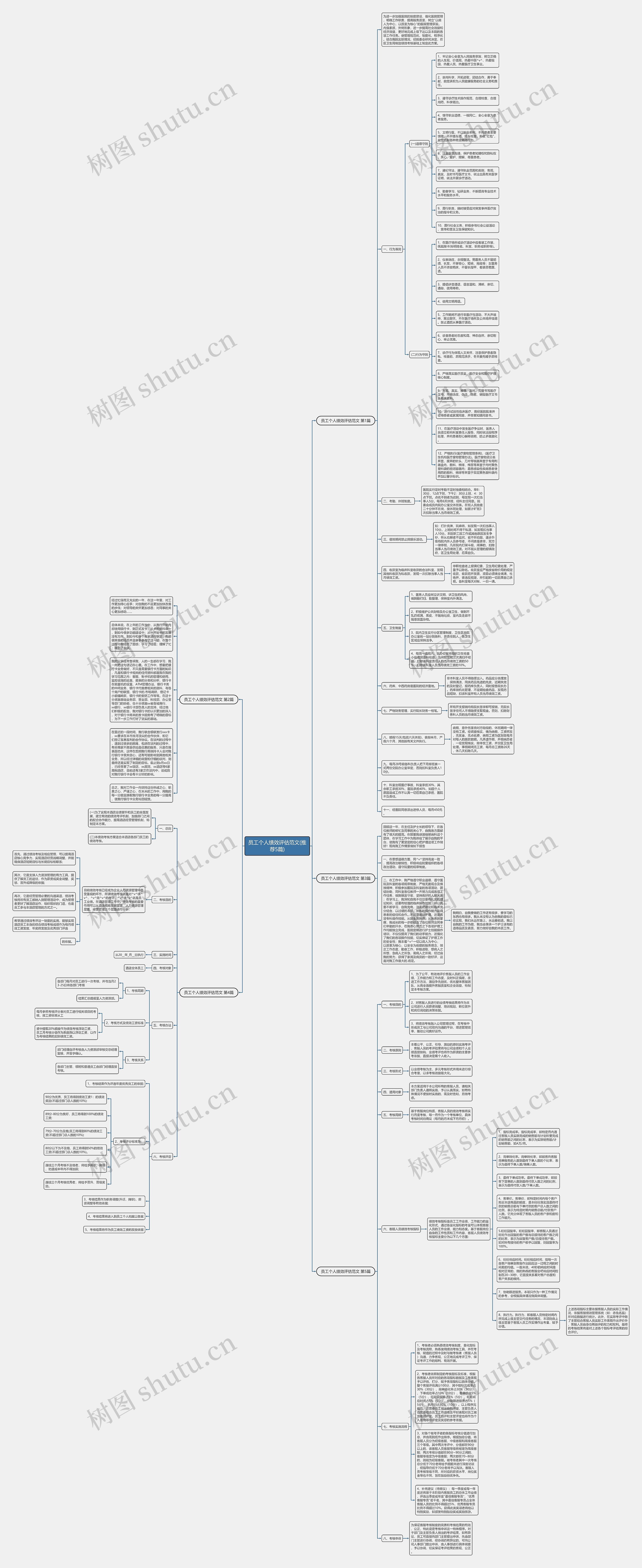 员工个人绩效评估范文(推荐5篇) 员工个人绩效评估范文(推荐5篇)