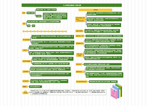 《人类群星闪耀时》思维导图