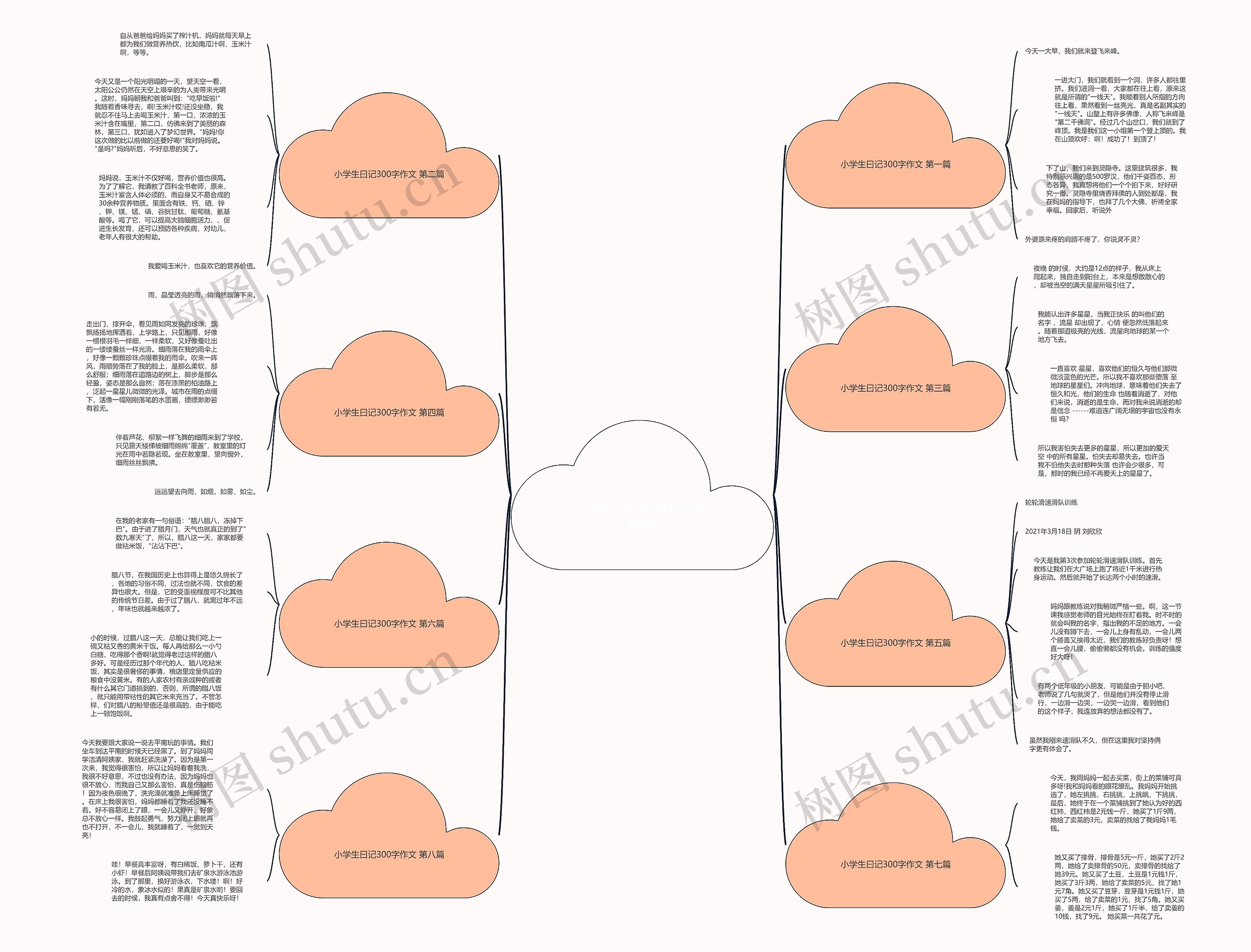 小学生曰记300字作文优选8篇 小学生曰记300字作文优选8篇