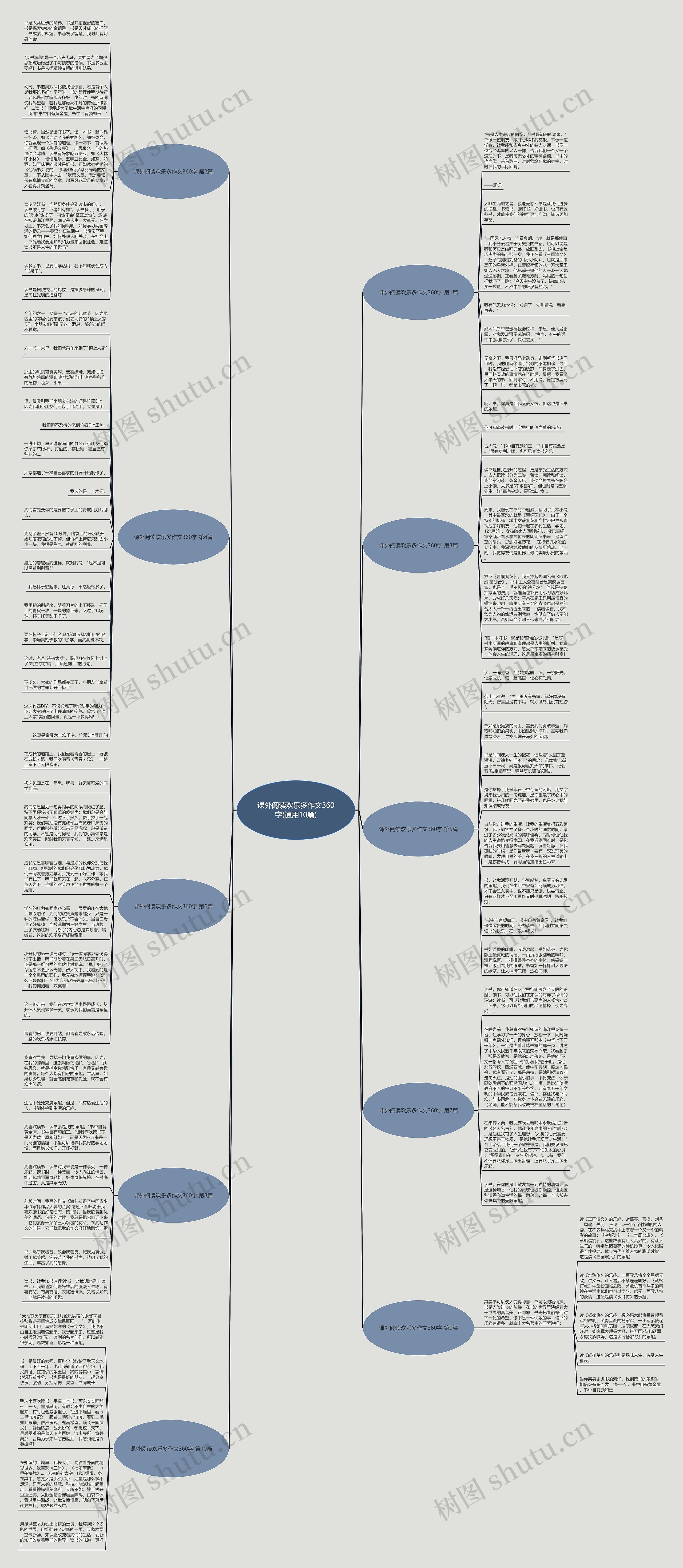 课外阅读欢乐多作文360字(通用10篇)思维导图