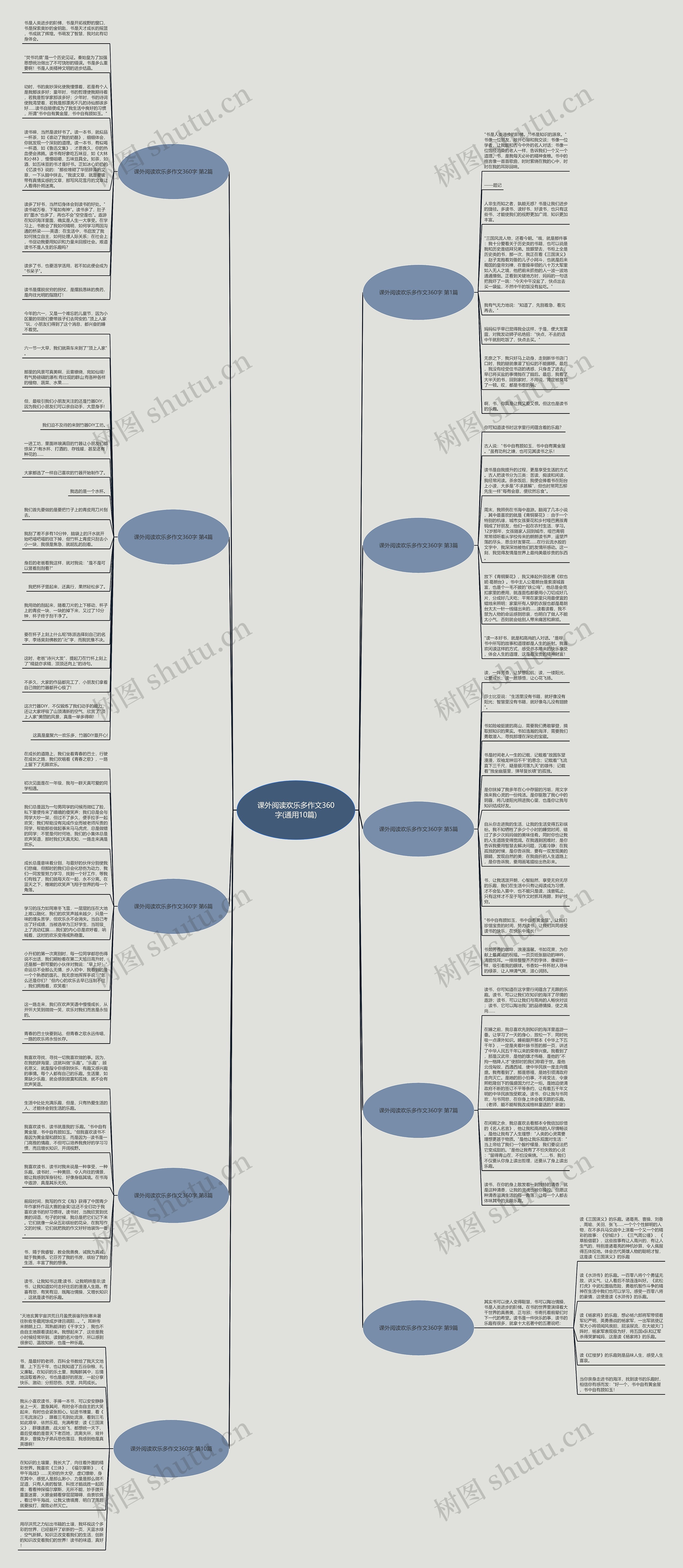课外阅读欢乐多作文360字(通用10篇) 课外阅读欢乐多作文360字(通用10篇)
