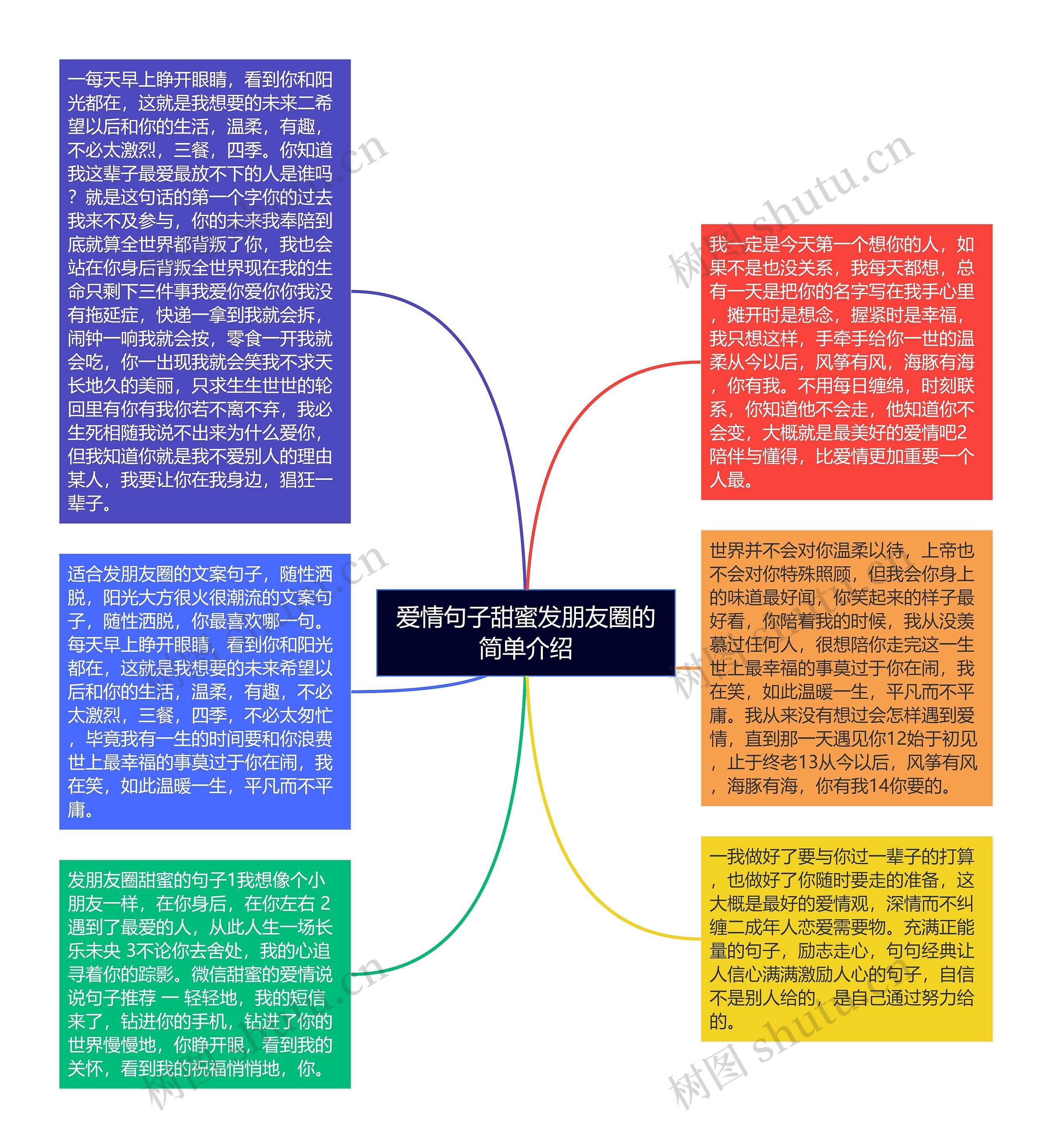 爱情句子甜蜜发朋友圈的简单介绍思维导图