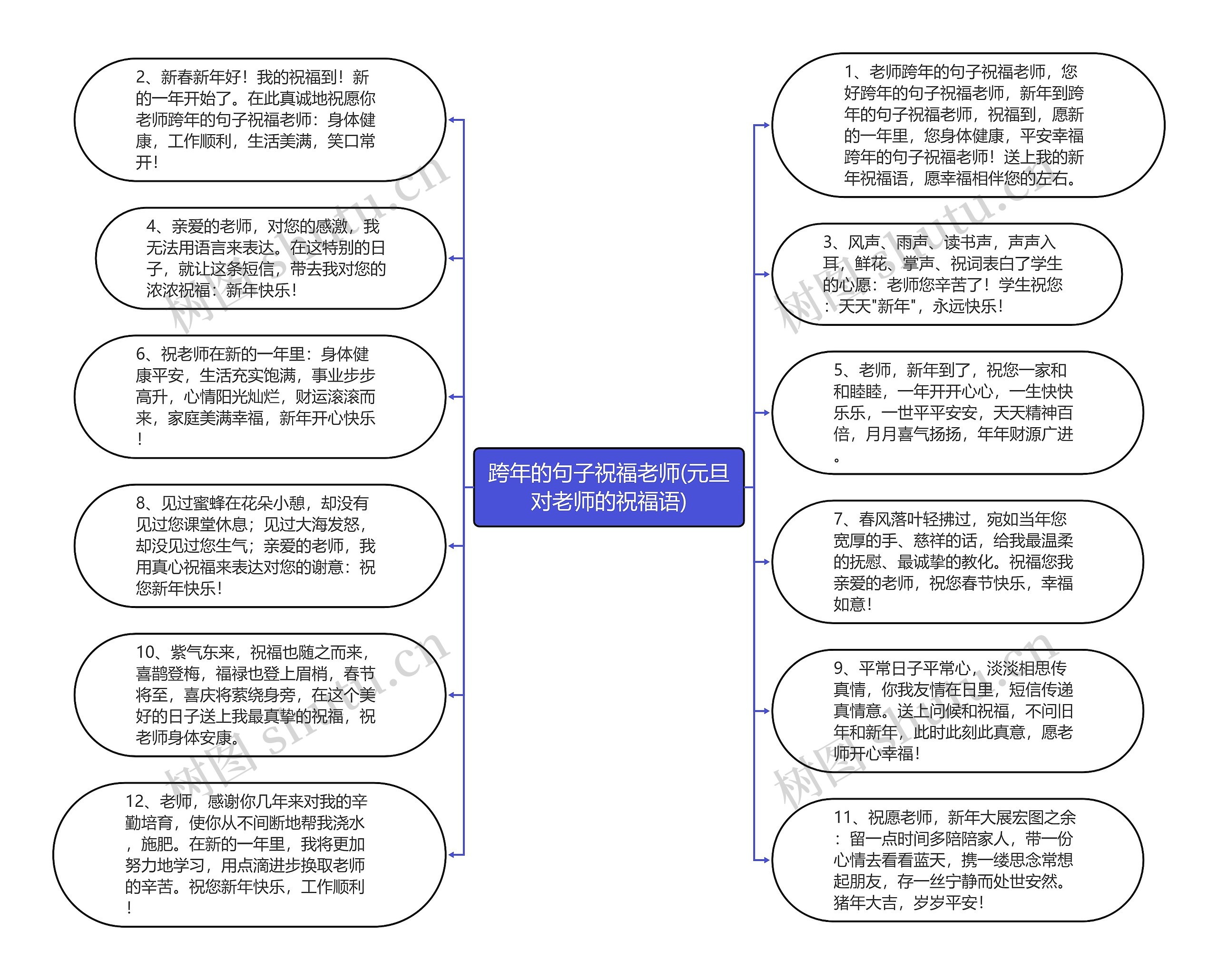 跨年的句子祝福老师(元旦对老师的祝福语)思维导图