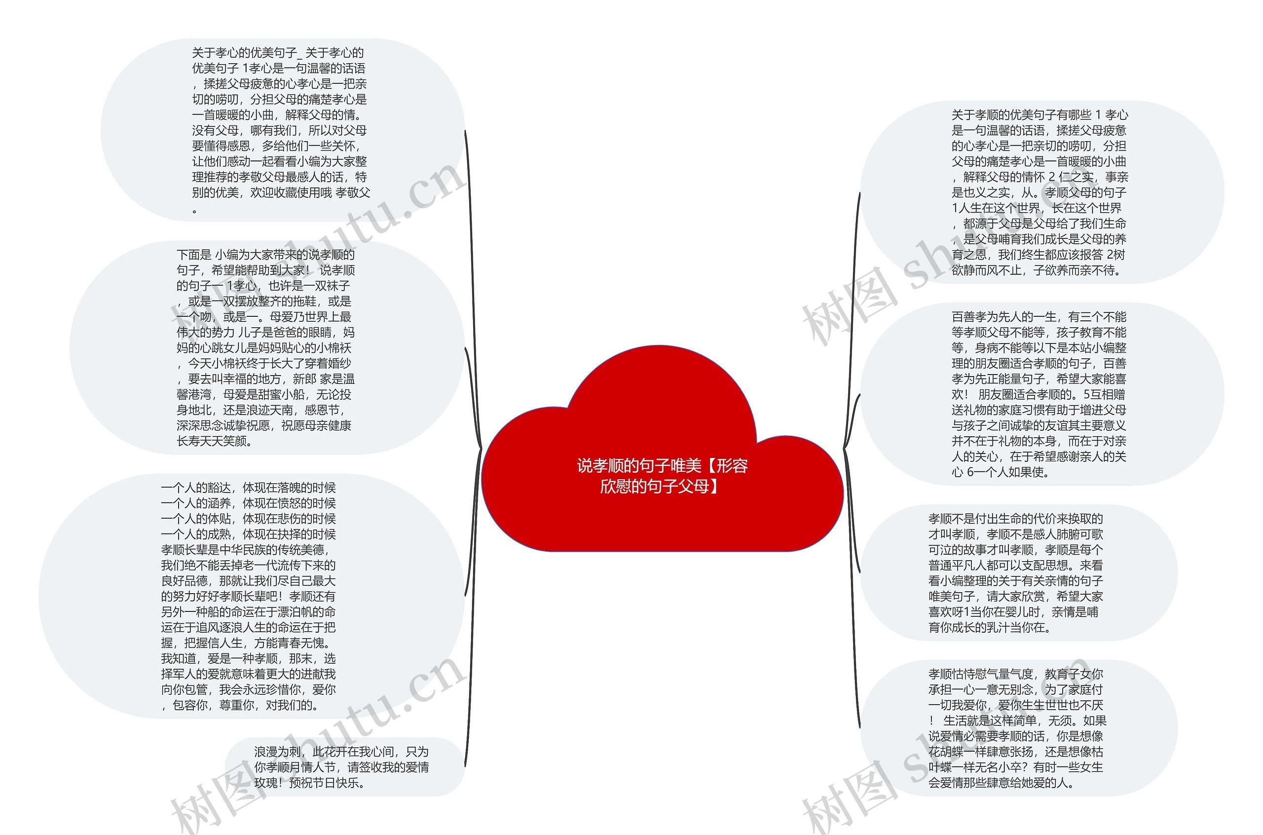 说孝顺的句子唯美【形容欣慰的句子父母】思维导图