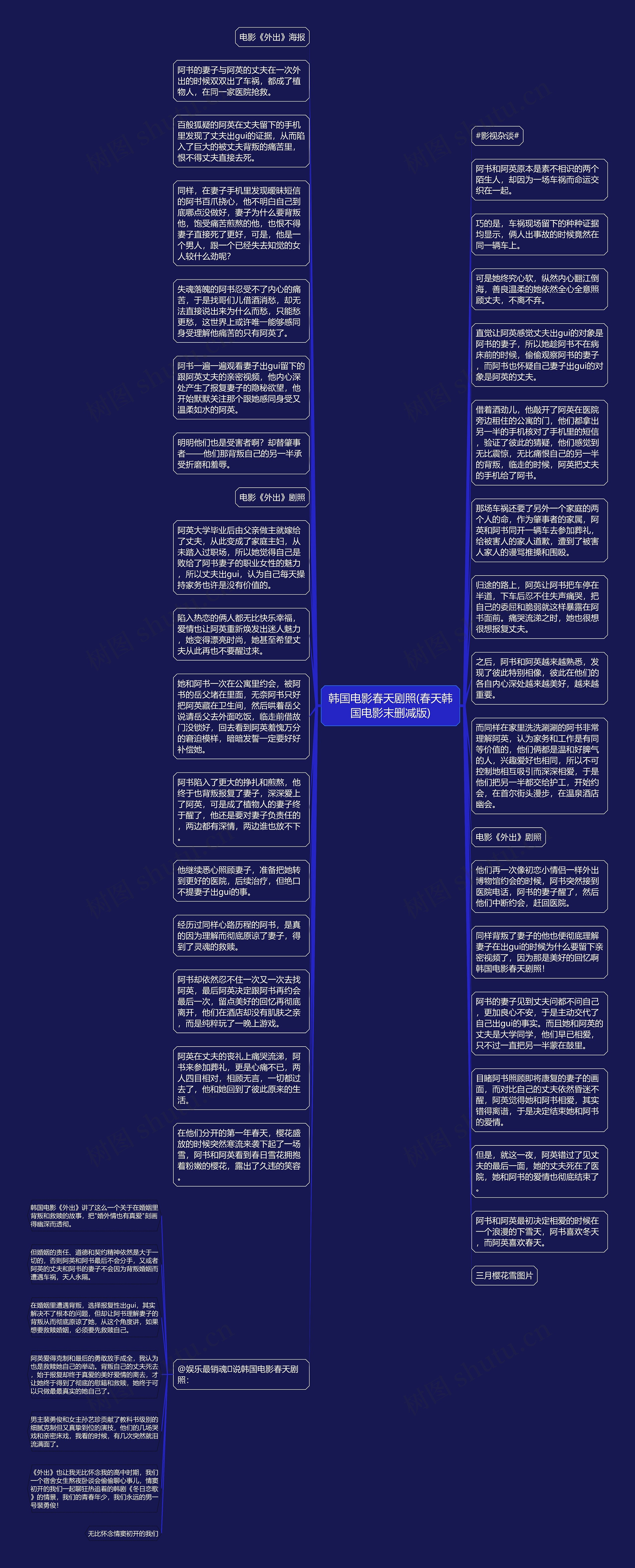 韩国电影春天剧照(春天韩国电影末删减版)思维导图