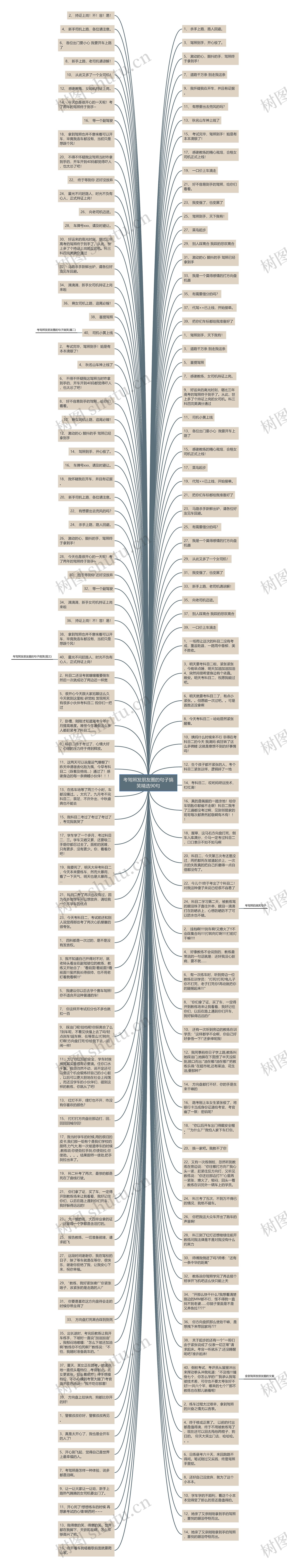 考驾照发朋友圈的句子搞笑精选90句思维导图