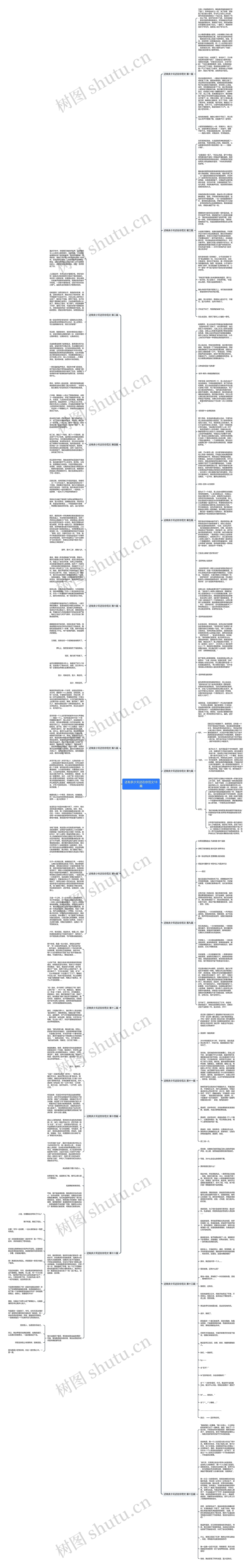 还有多少天还在你范文18篇思维导图