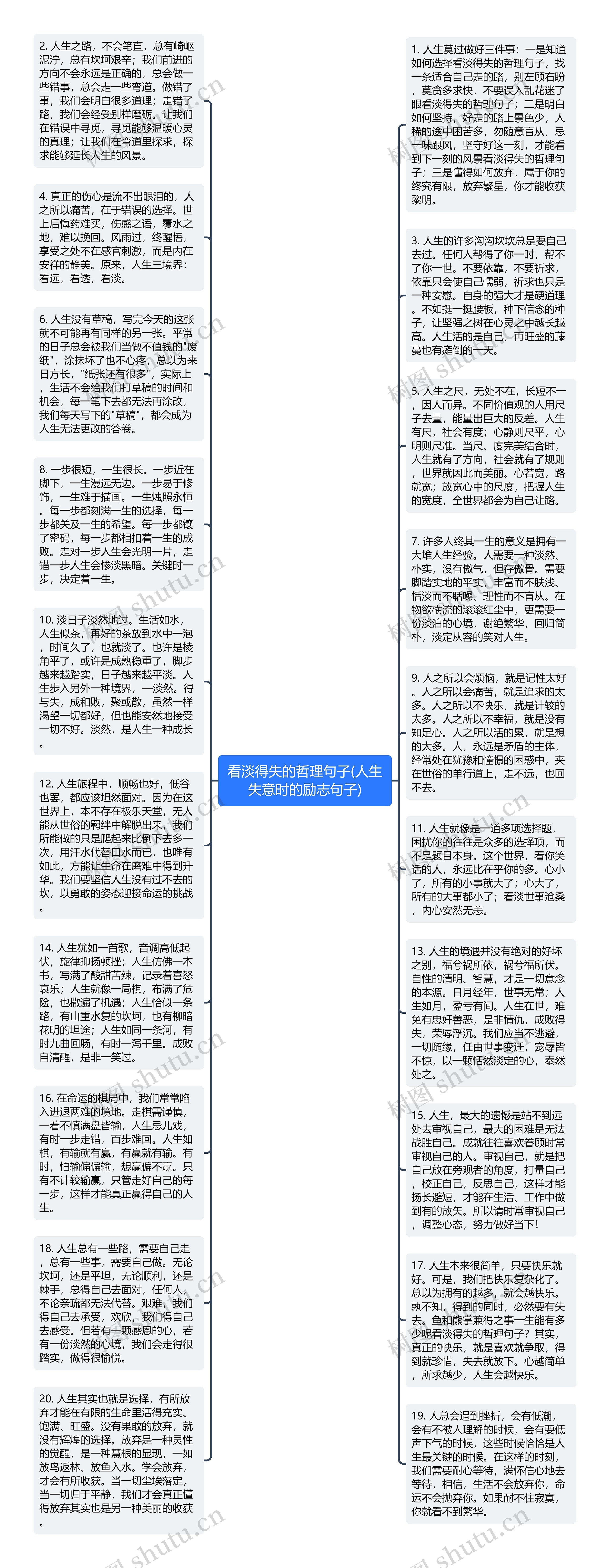 看淡得失的哲理句子(人生失意时的励志句子)思维导图