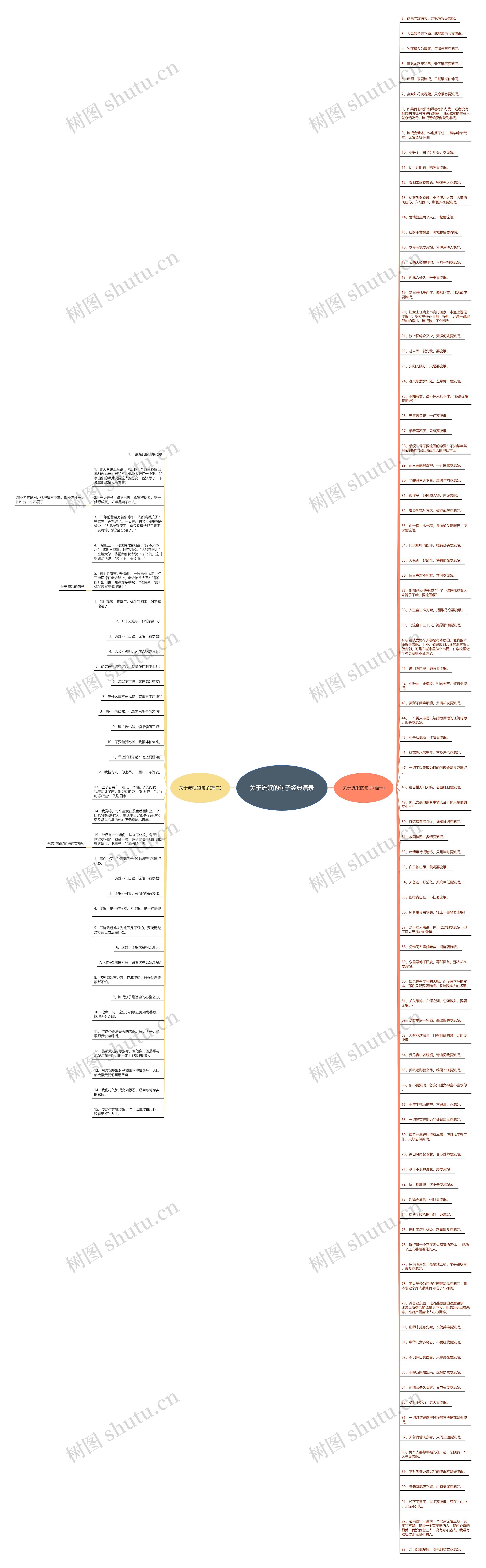 关于流氓的句子经典语录思维导图