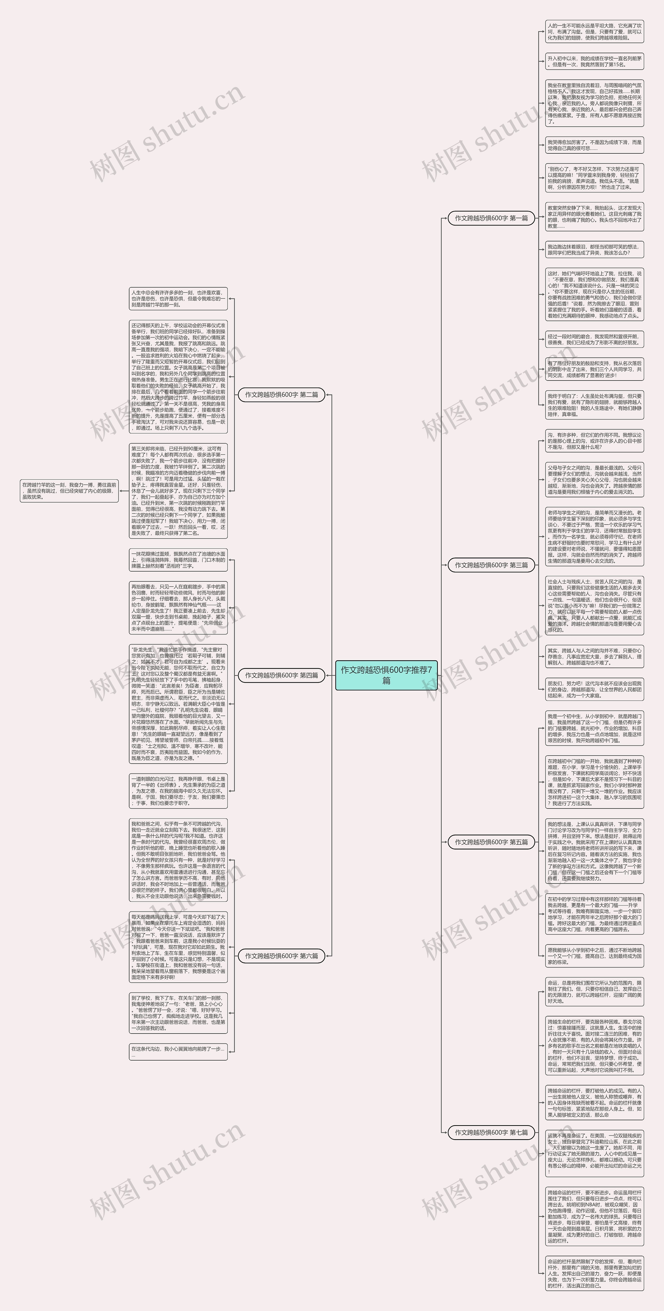 作文跨越恐惧600字推荐7篇思维导图
