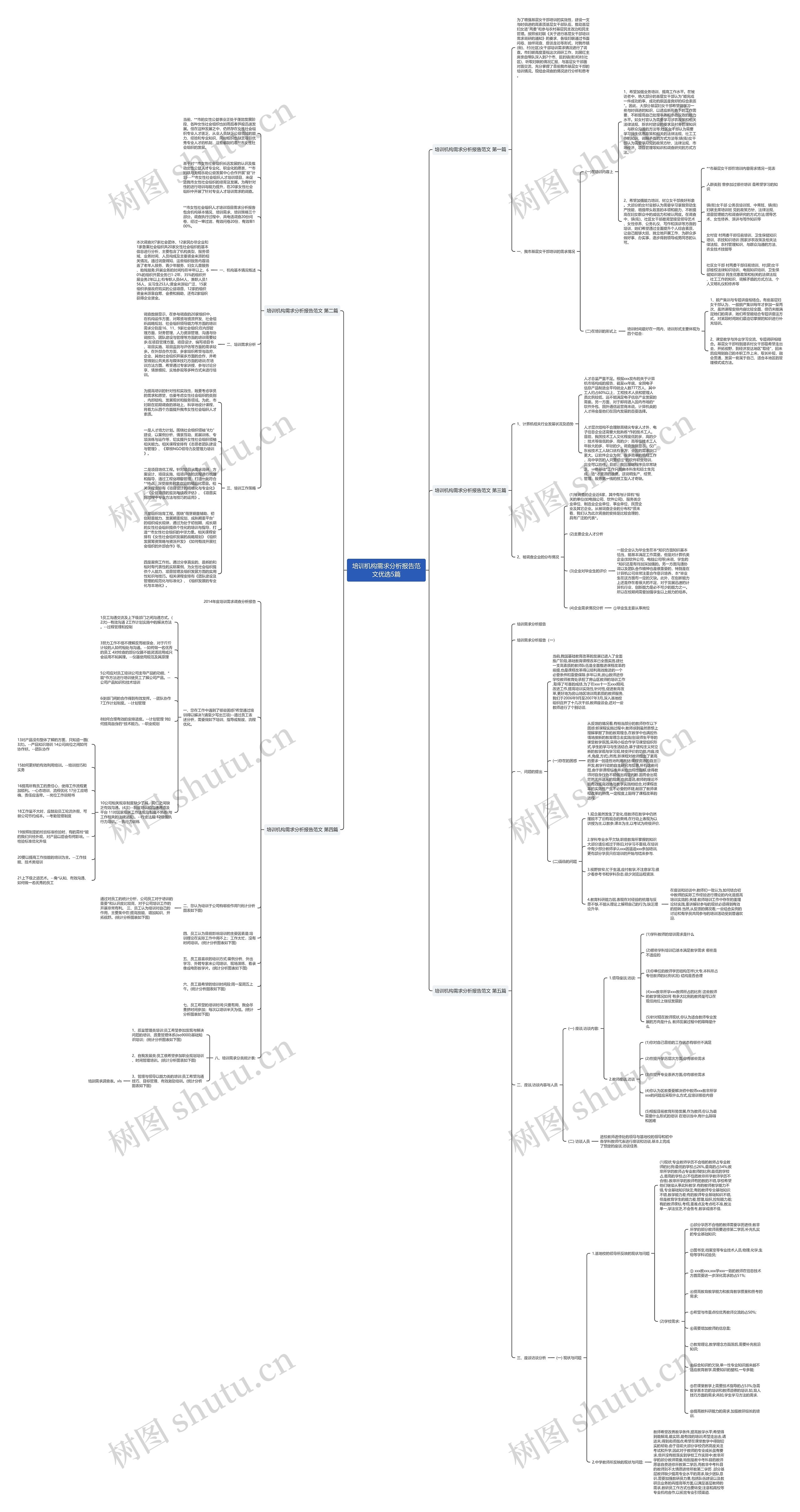 培训机构需求分析报告范文优选5篇思维导图