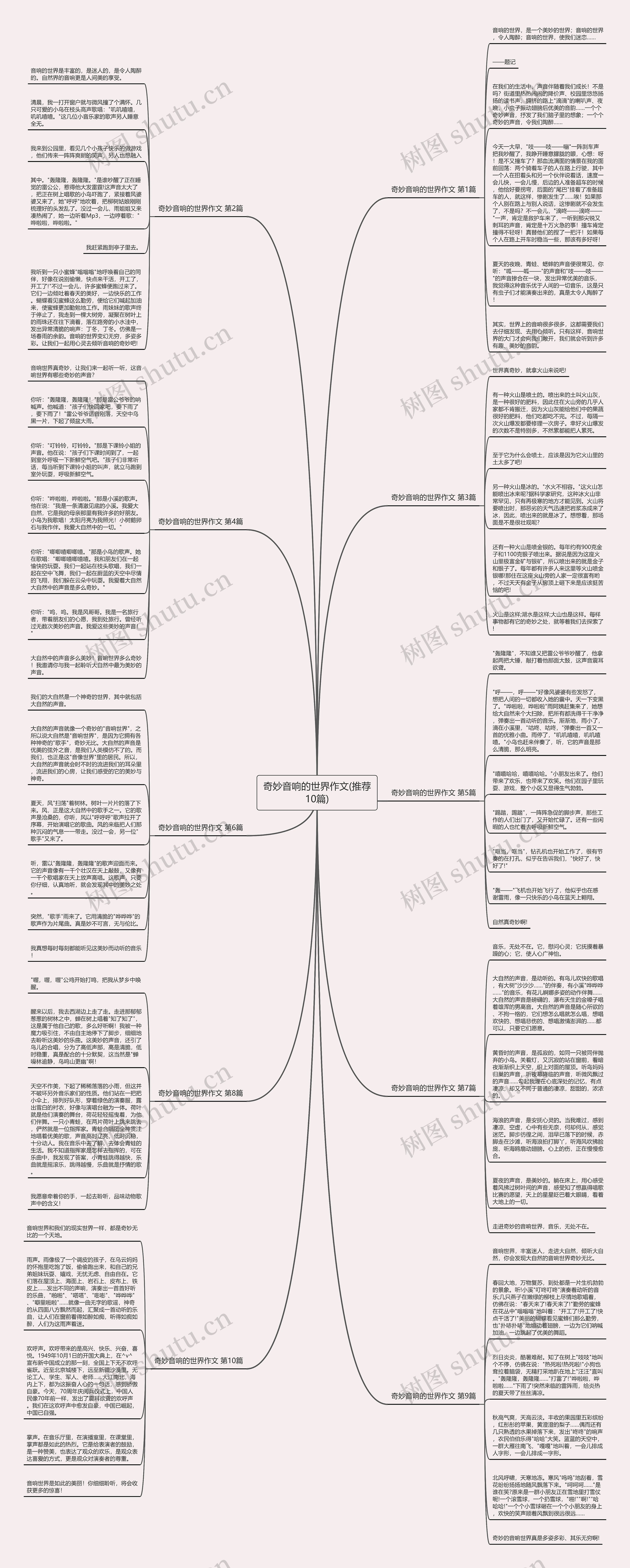 奇妙音响的世界作文(推荐10篇)思维导图