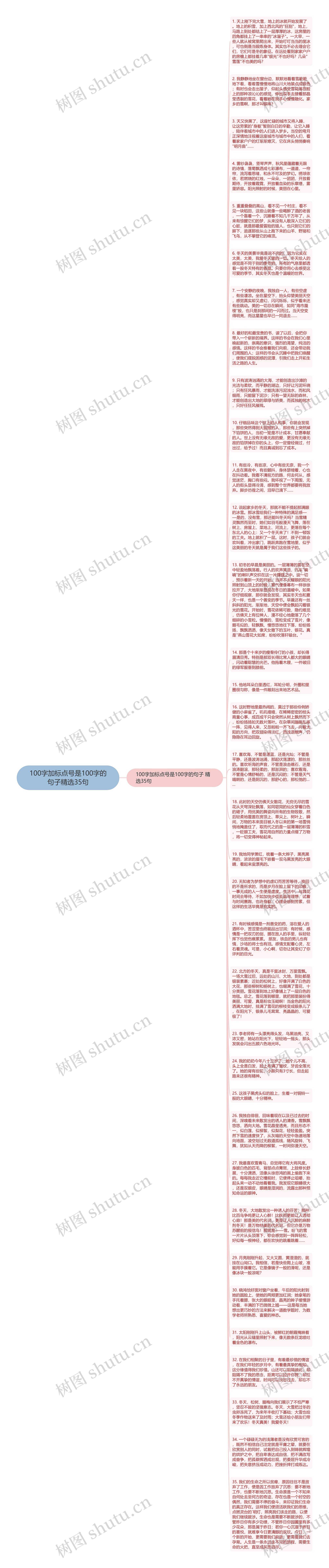 100字加标点号是100字的句子精选35句思维导图