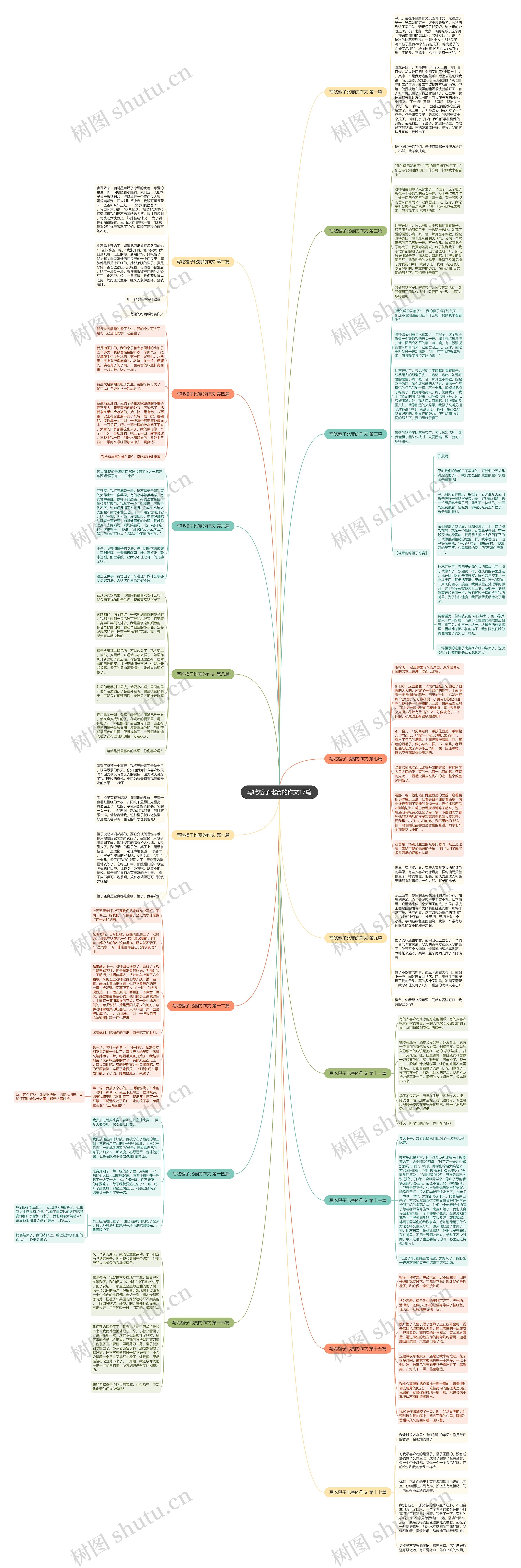 写吃橙子比赛的作文17篇思维导图
