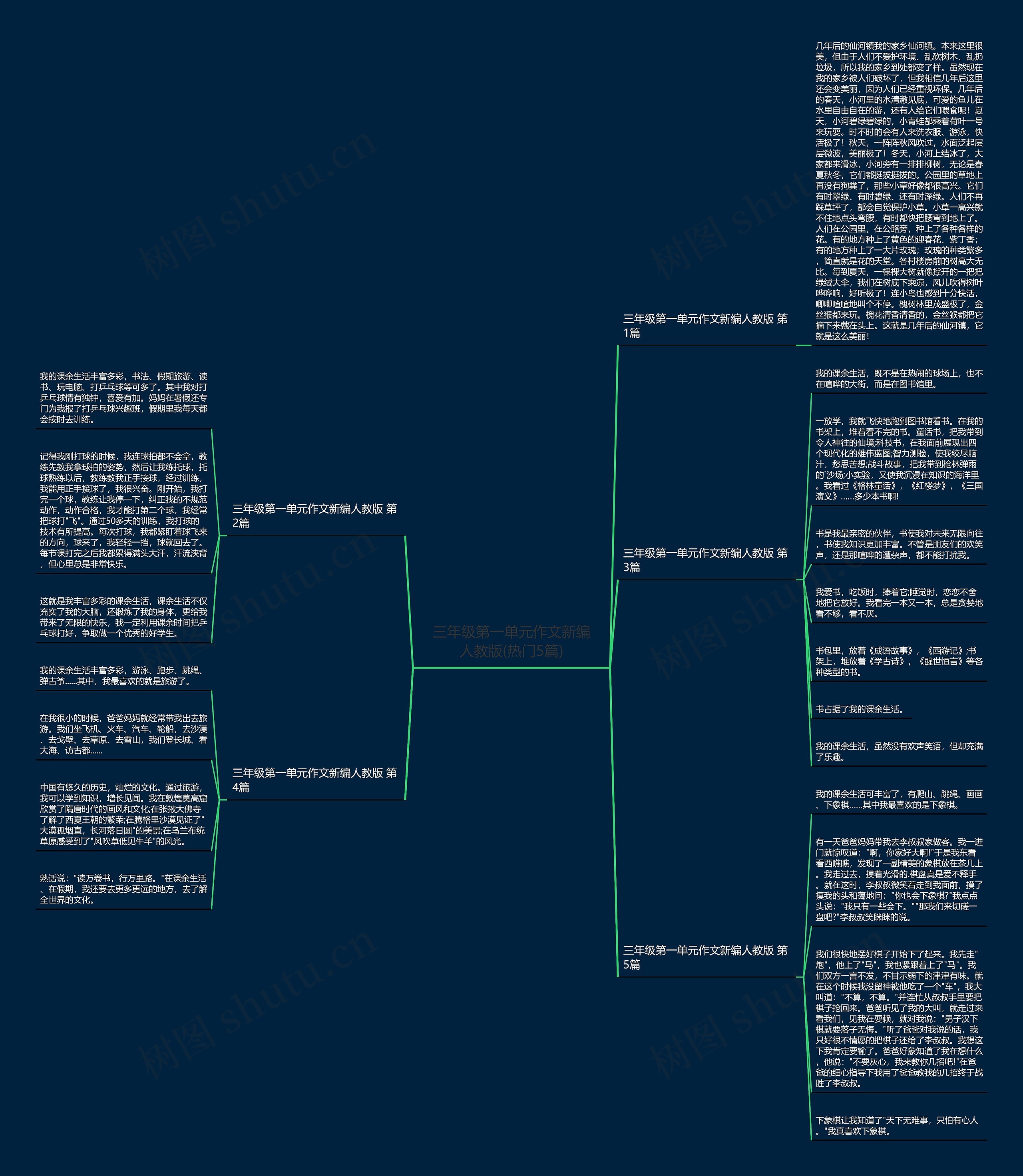 三年级第一单元作文新编人教版(热门5篇)思维导图