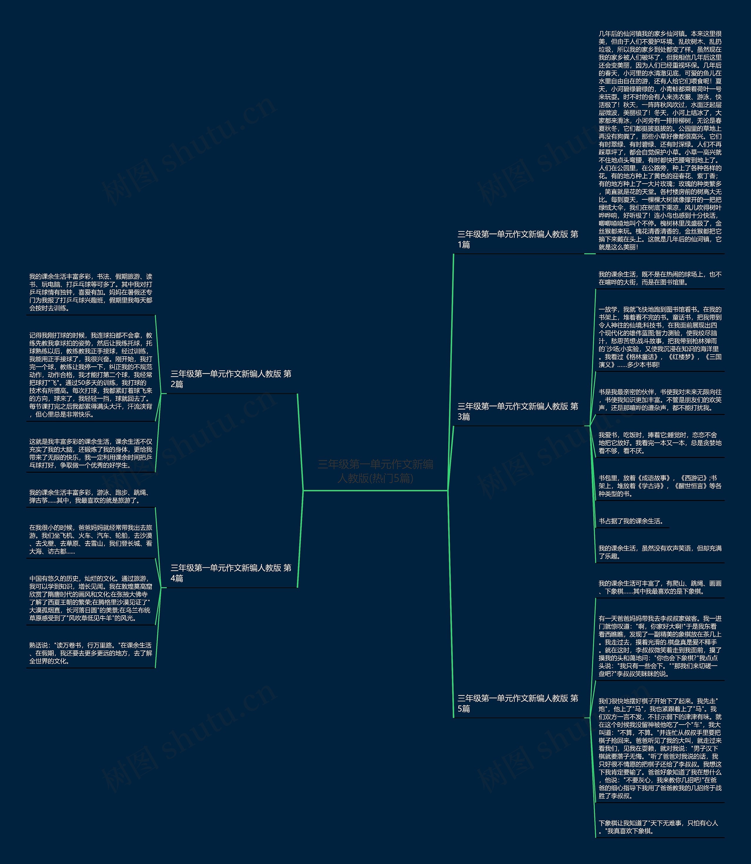 三年级第一单元作文新编人教版(热门5篇) 三年级第一单元作文新编人教版(热门5篇)