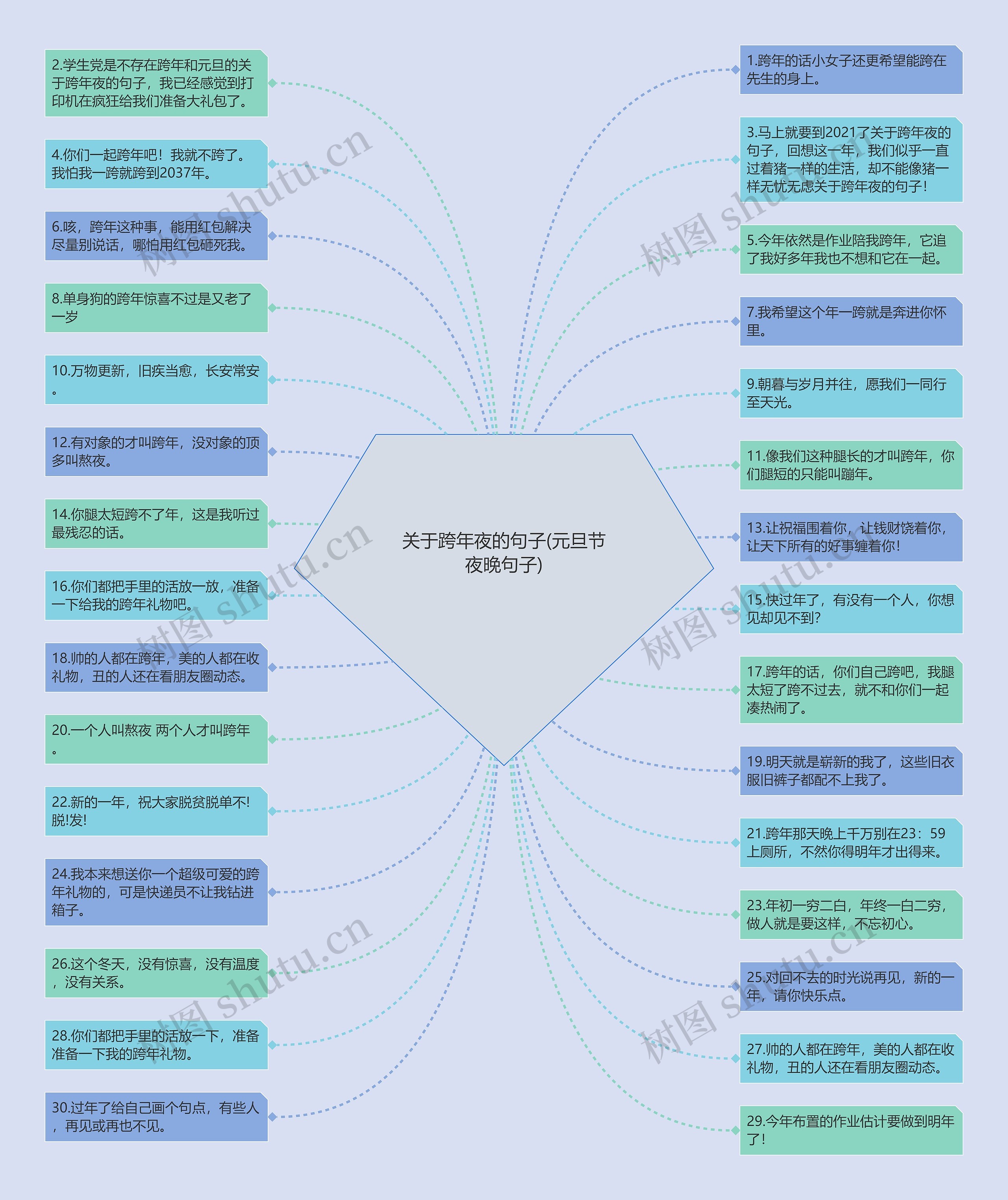 关于跨年夜的句子(元旦节夜晚句子)思维导图