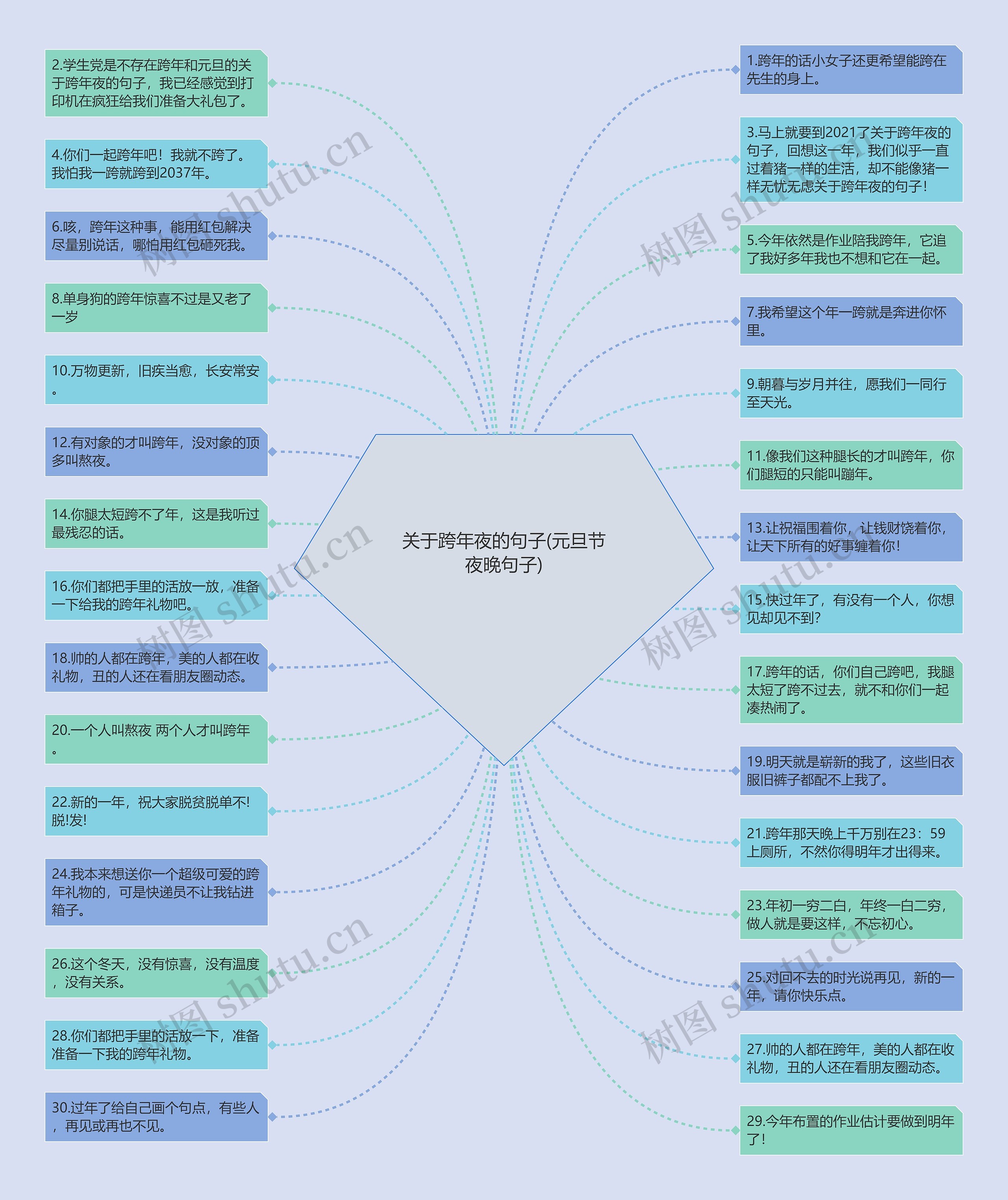 关于跨年夜的句子(元旦节夜晚句子) 关于跨年夜的句子(元旦节夜晚句子)
