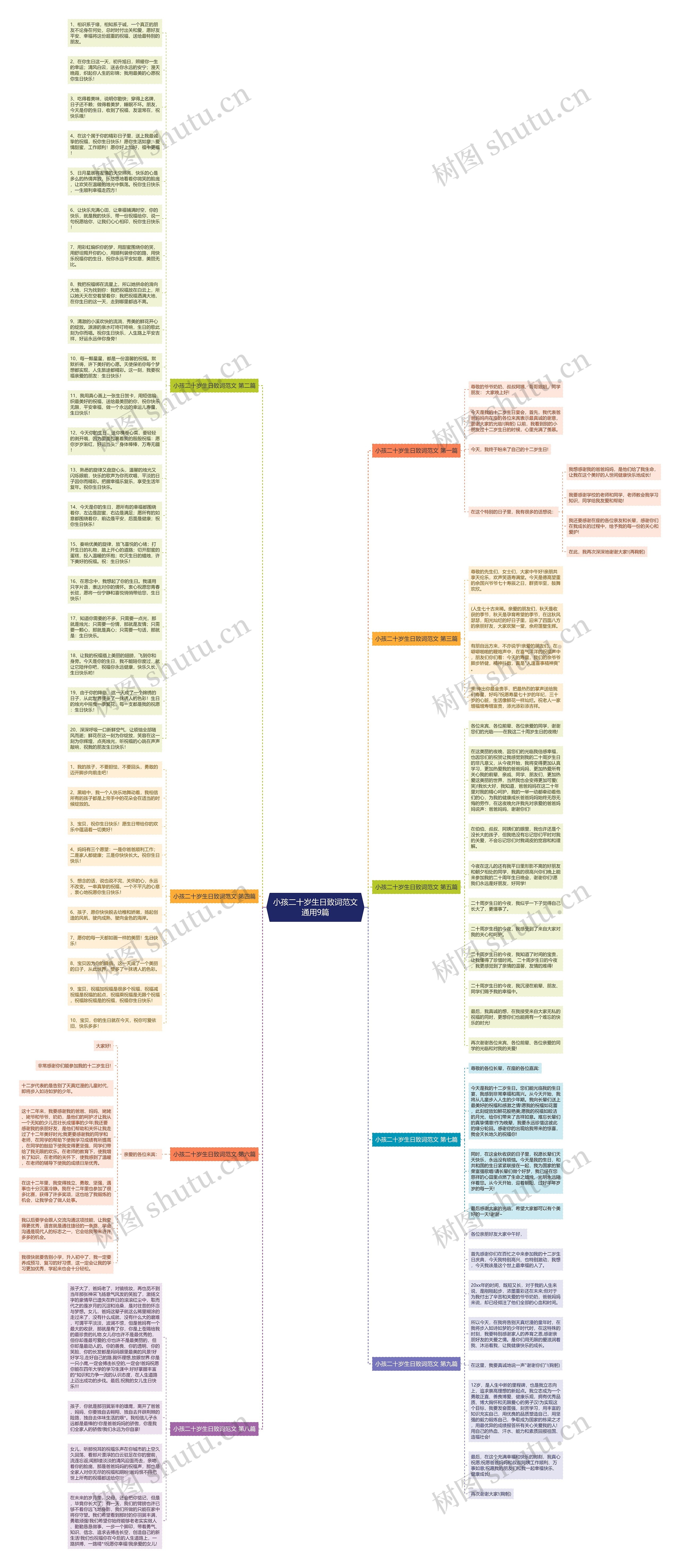 小孩二十岁生日致词范文通用9篇思维导图