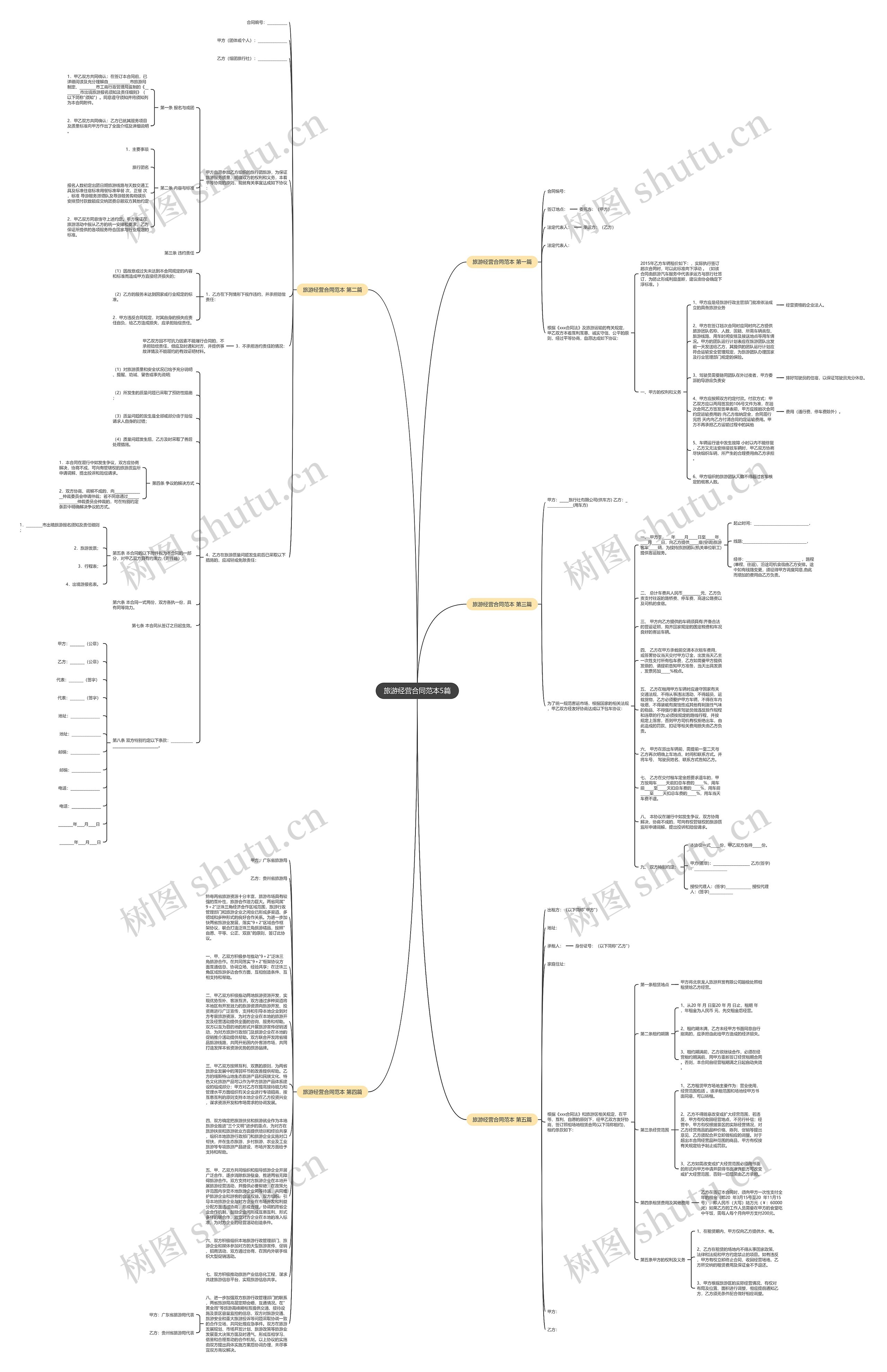 旅游经营合同范本5篇思维导图高清图 旅游经营合同范本5篇思维导图