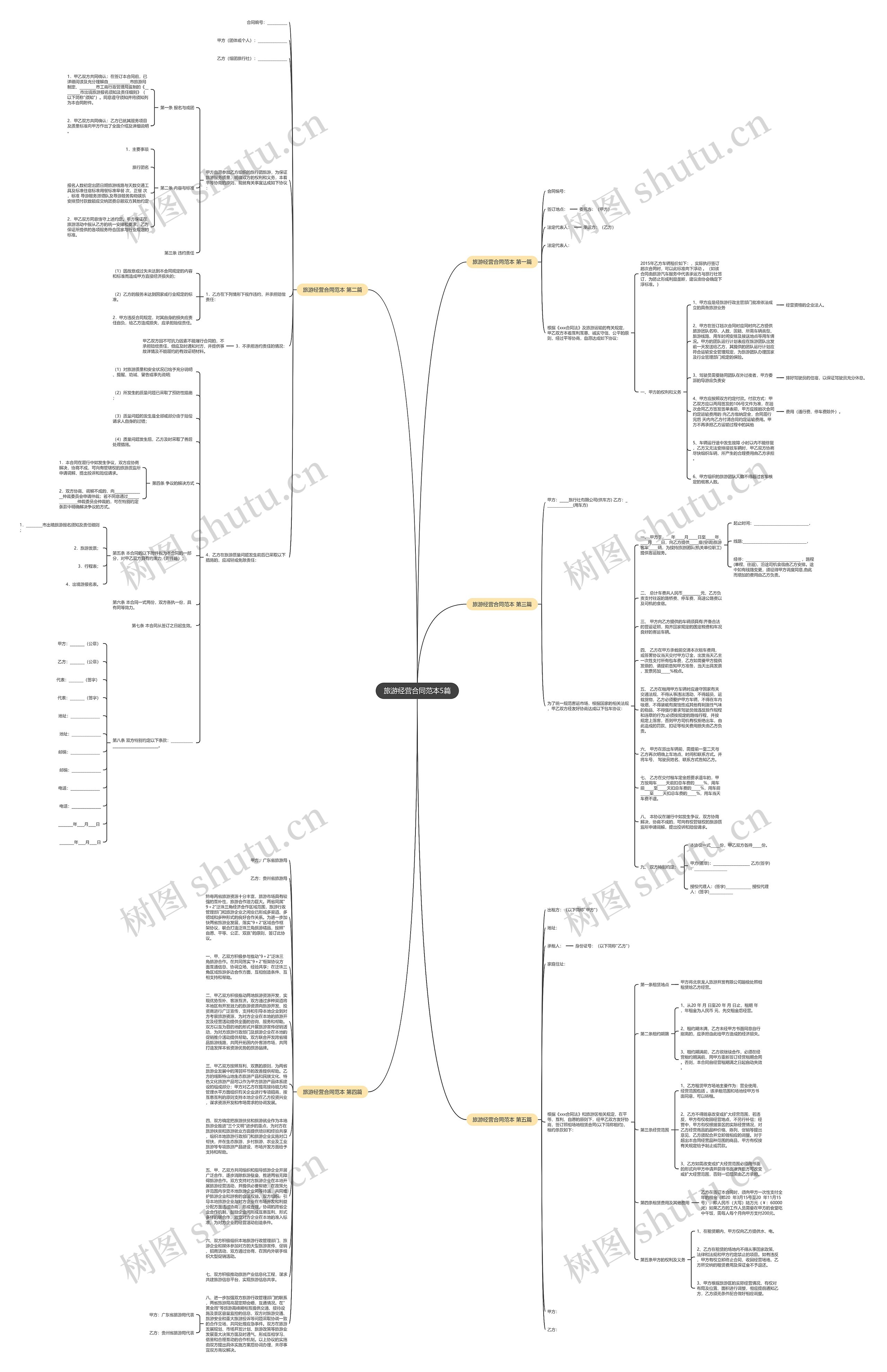 旅游经营合同范本5篇思维导图