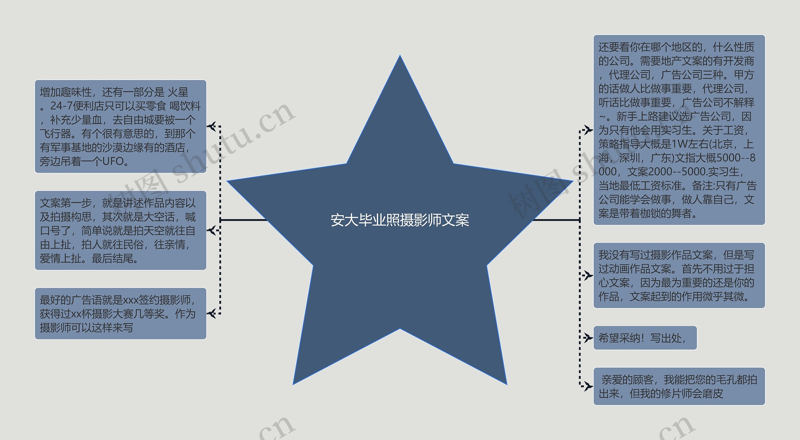 安大毕业照摄影师文案