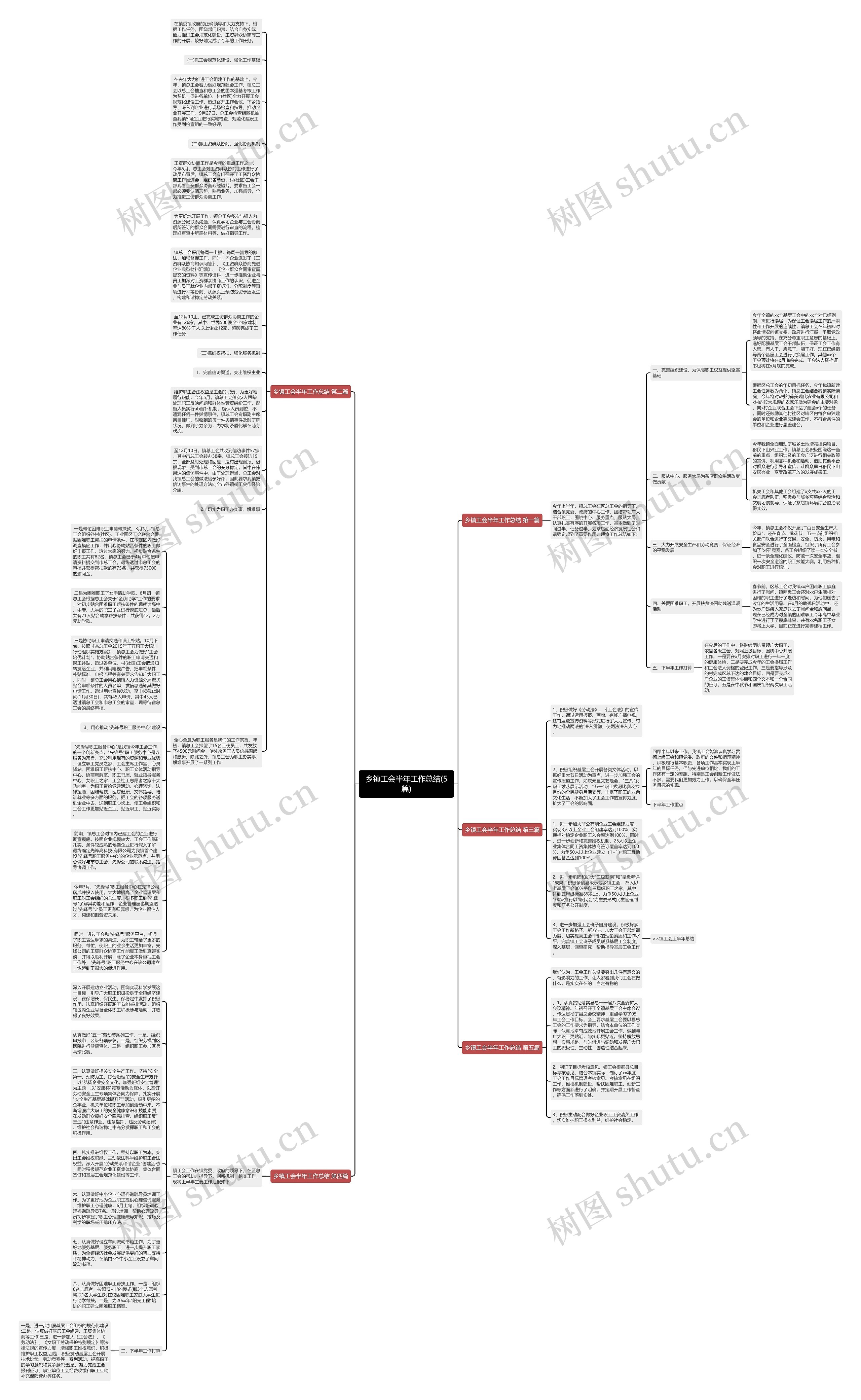 乡镇工会半年工作总结(5篇)思维导图
