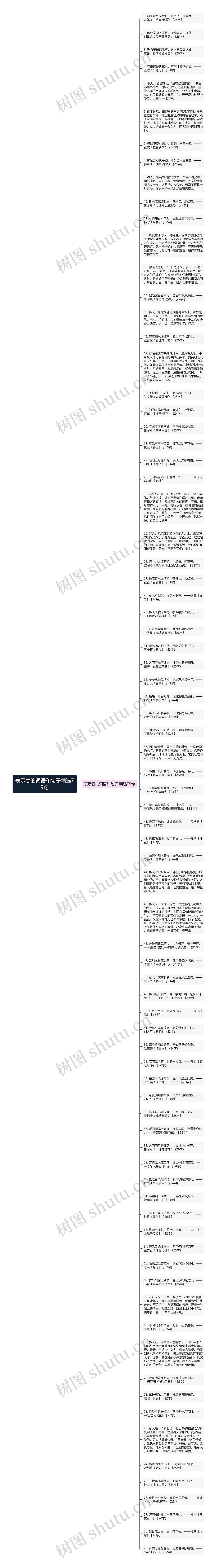 表示春的词语和句子精选79句思维导图