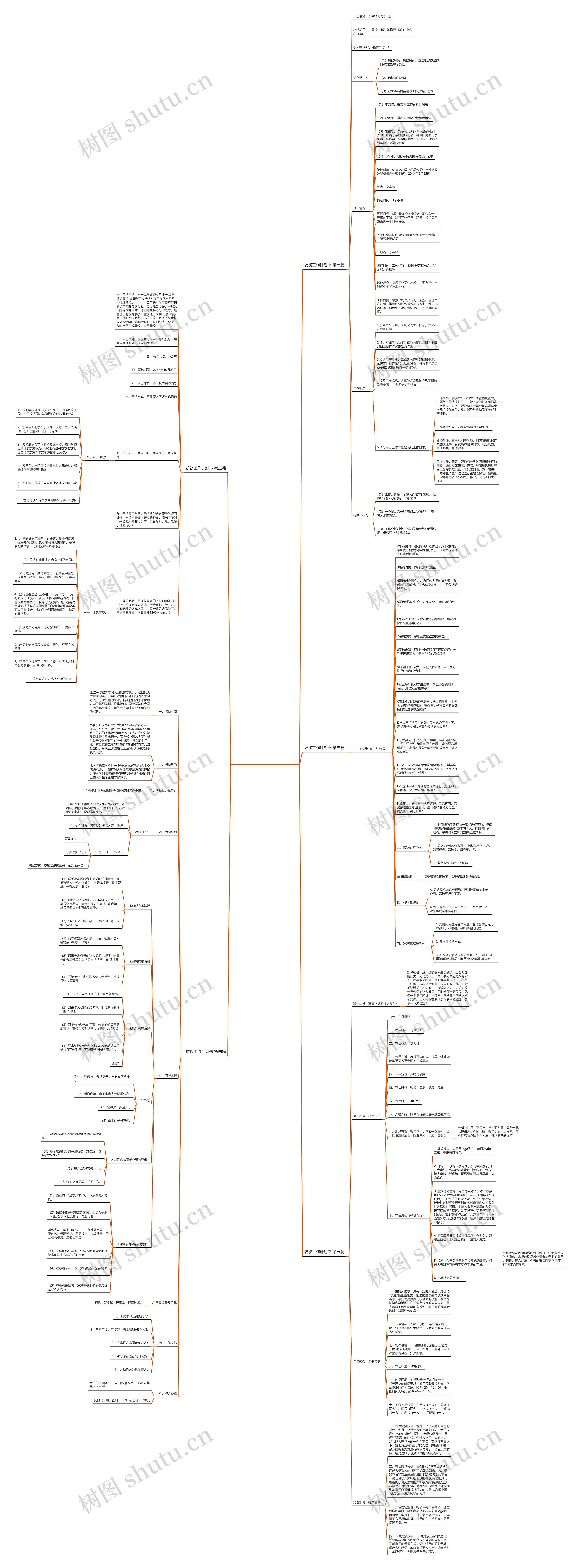 访谈工作计划书(通用5篇)思维导图