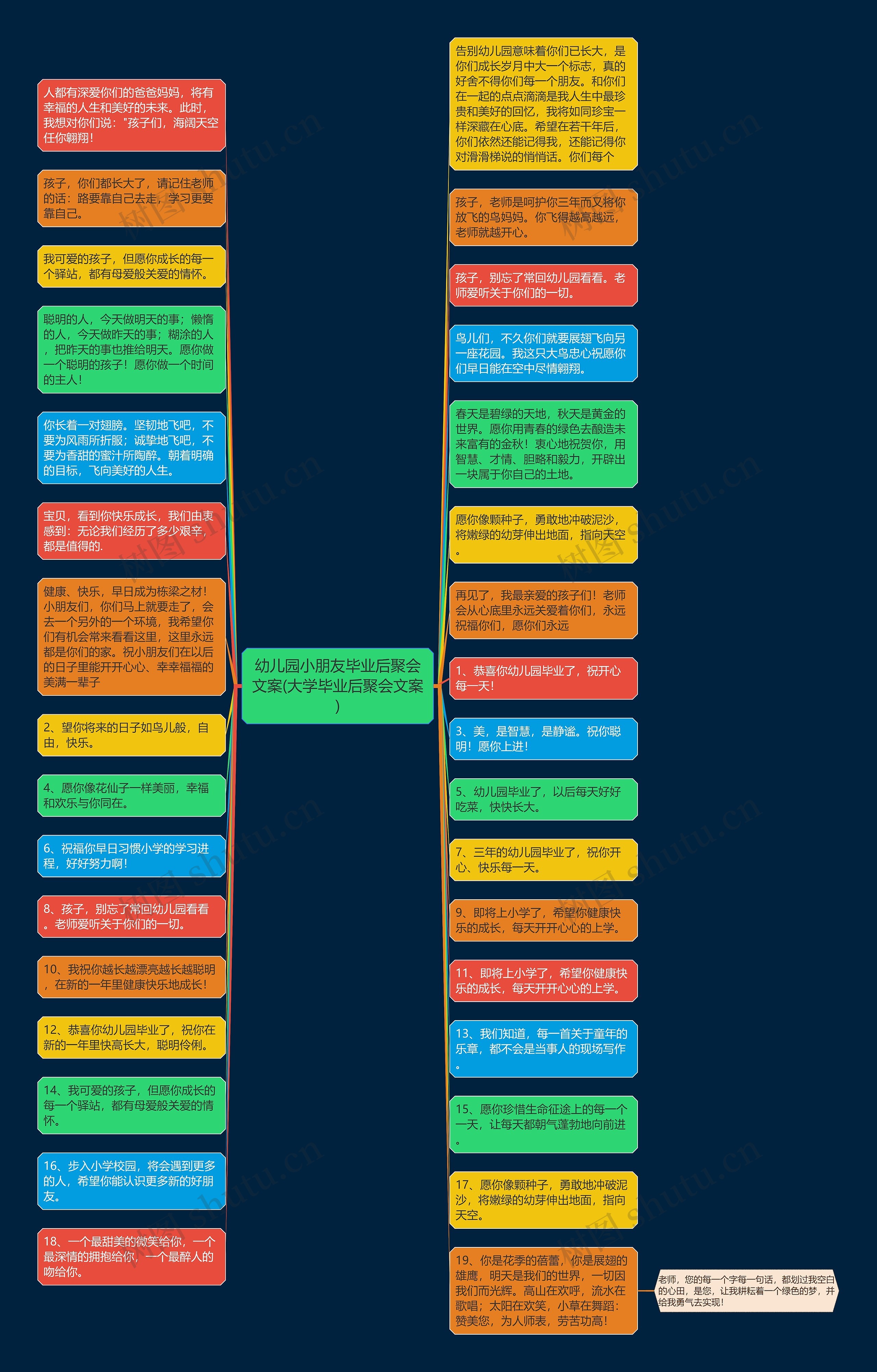 幼儿园小朋友毕业后聚会文案(大学毕业后聚会文案)