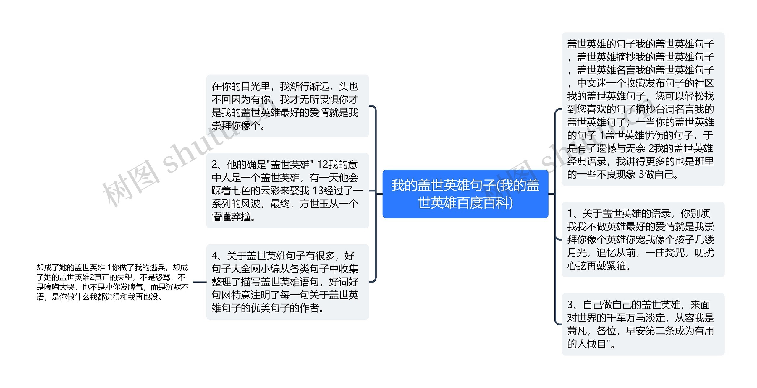 我的盖世英雄句子(我的盖世英雄百度百科)思维导图