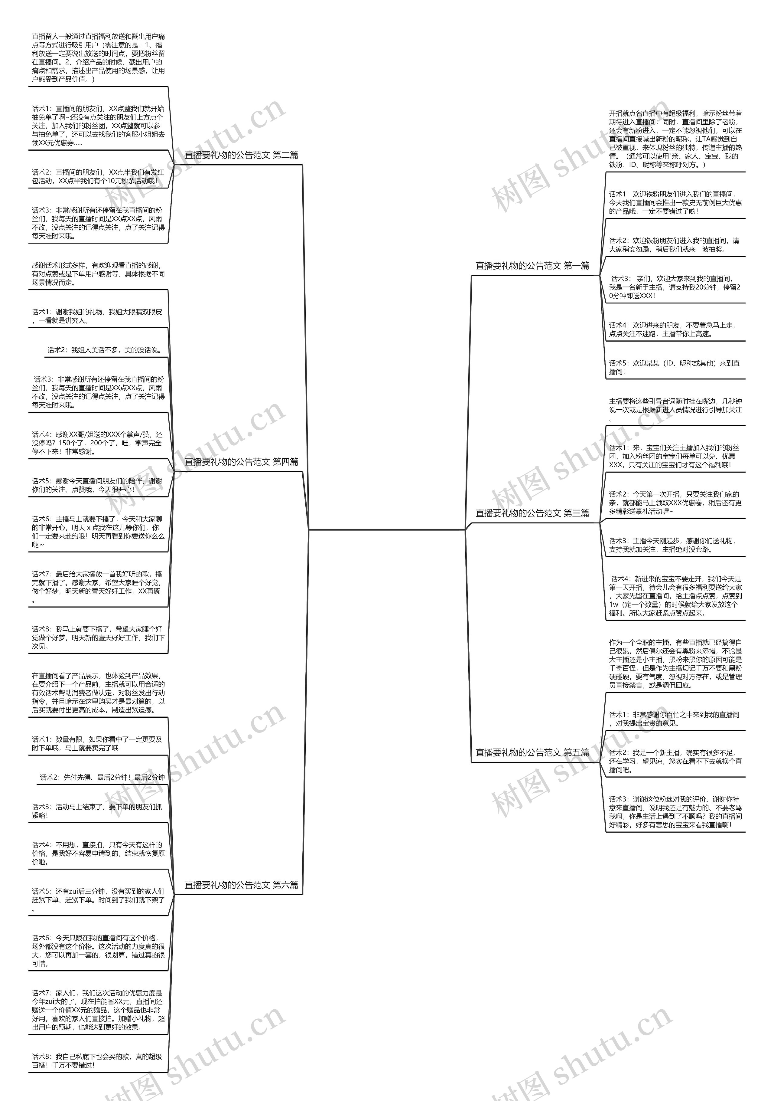 直播要礼物的公告范文推荐6篇思维导图