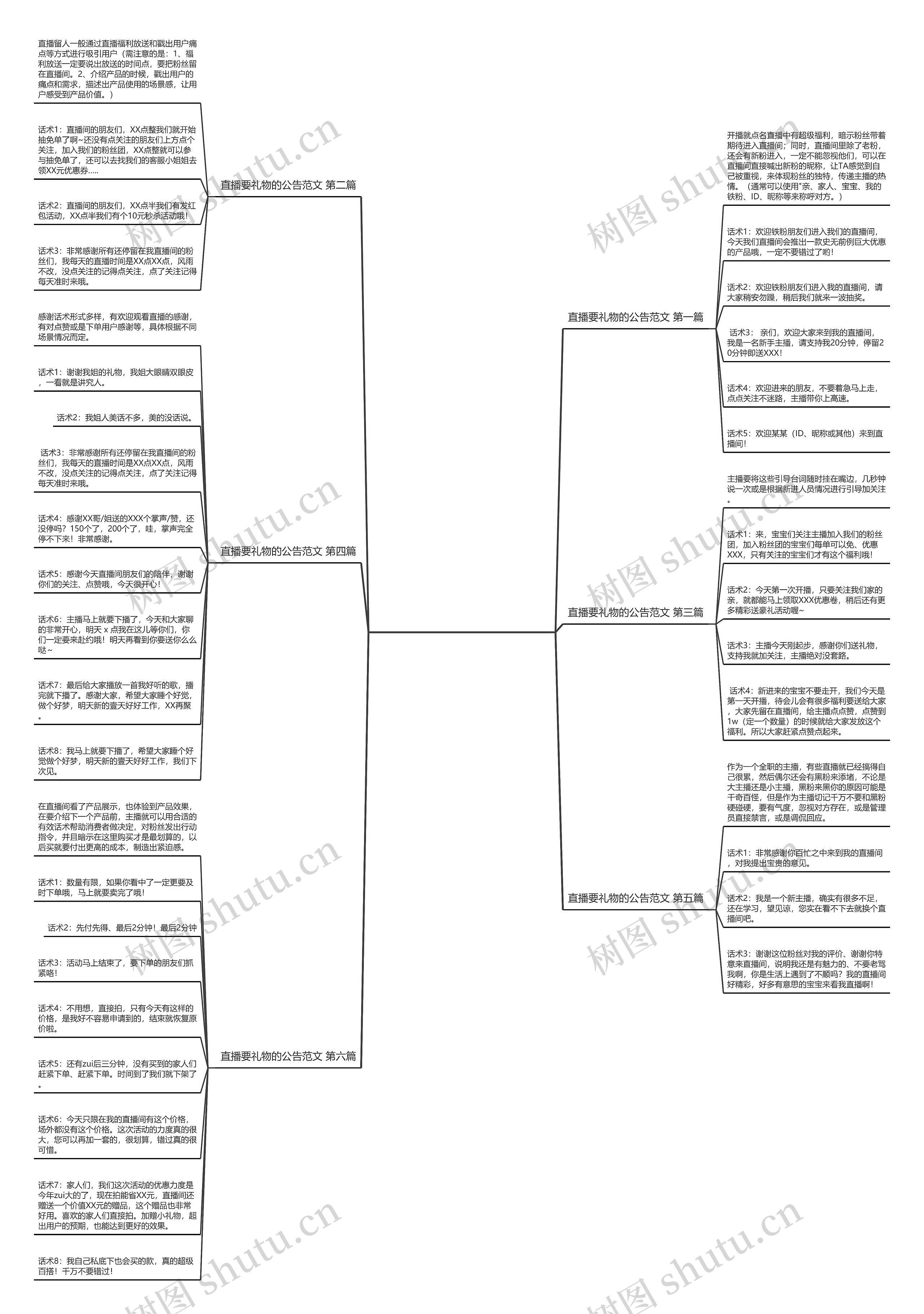 直播要礼物的公告范文推荐6篇 直播要礼物的公告范文推荐6篇
