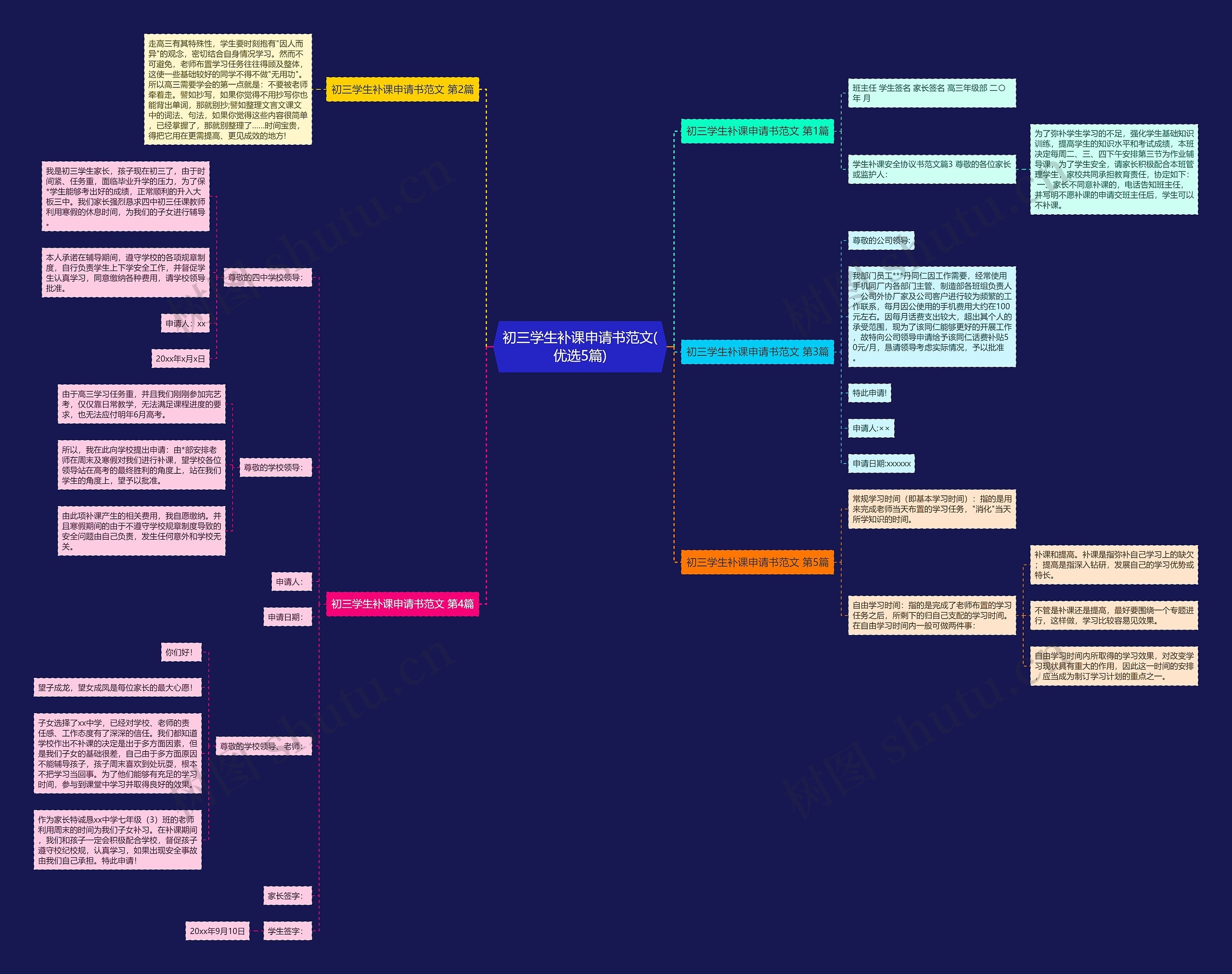 初三学生补课申请书范文(优选5篇)思维导图