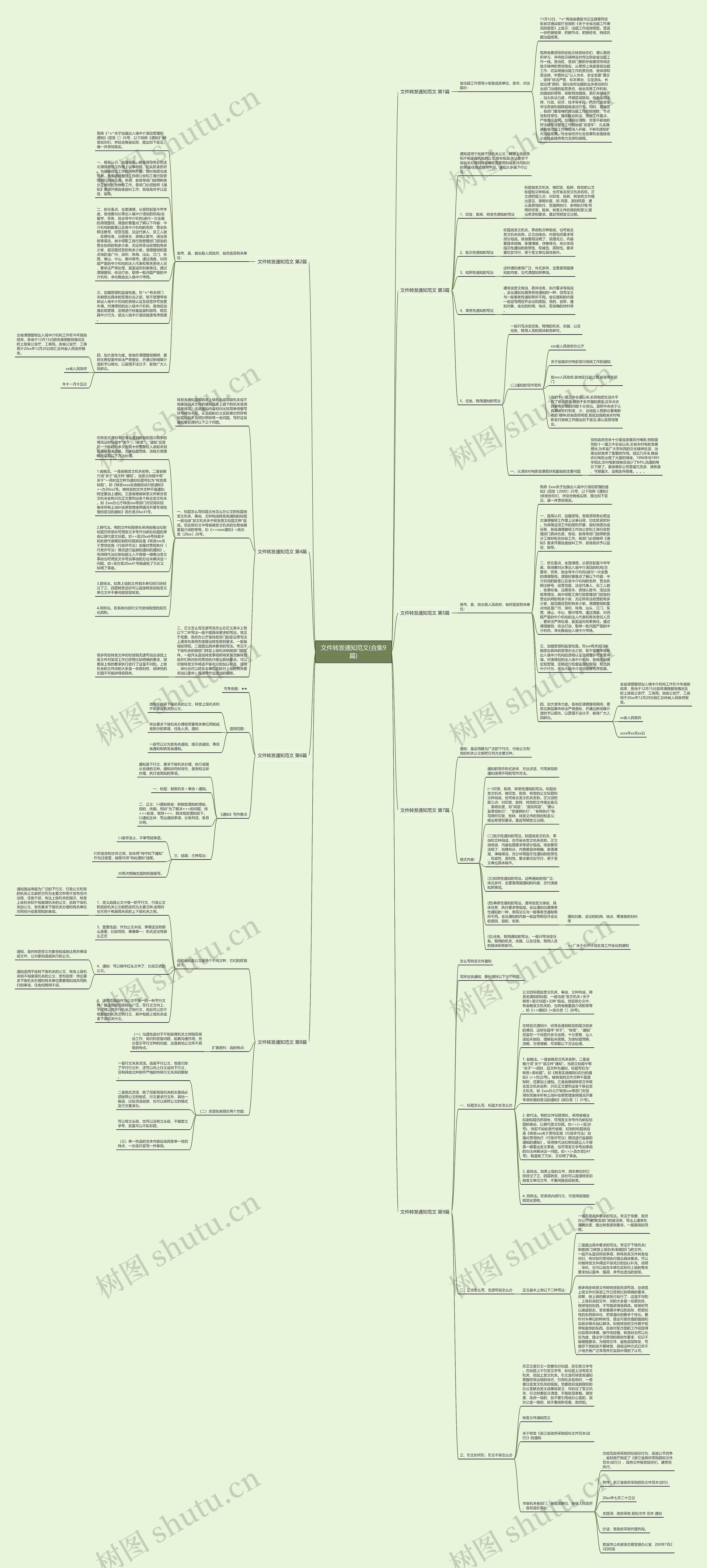 文件转发通知范文(合集9篇)思维导图