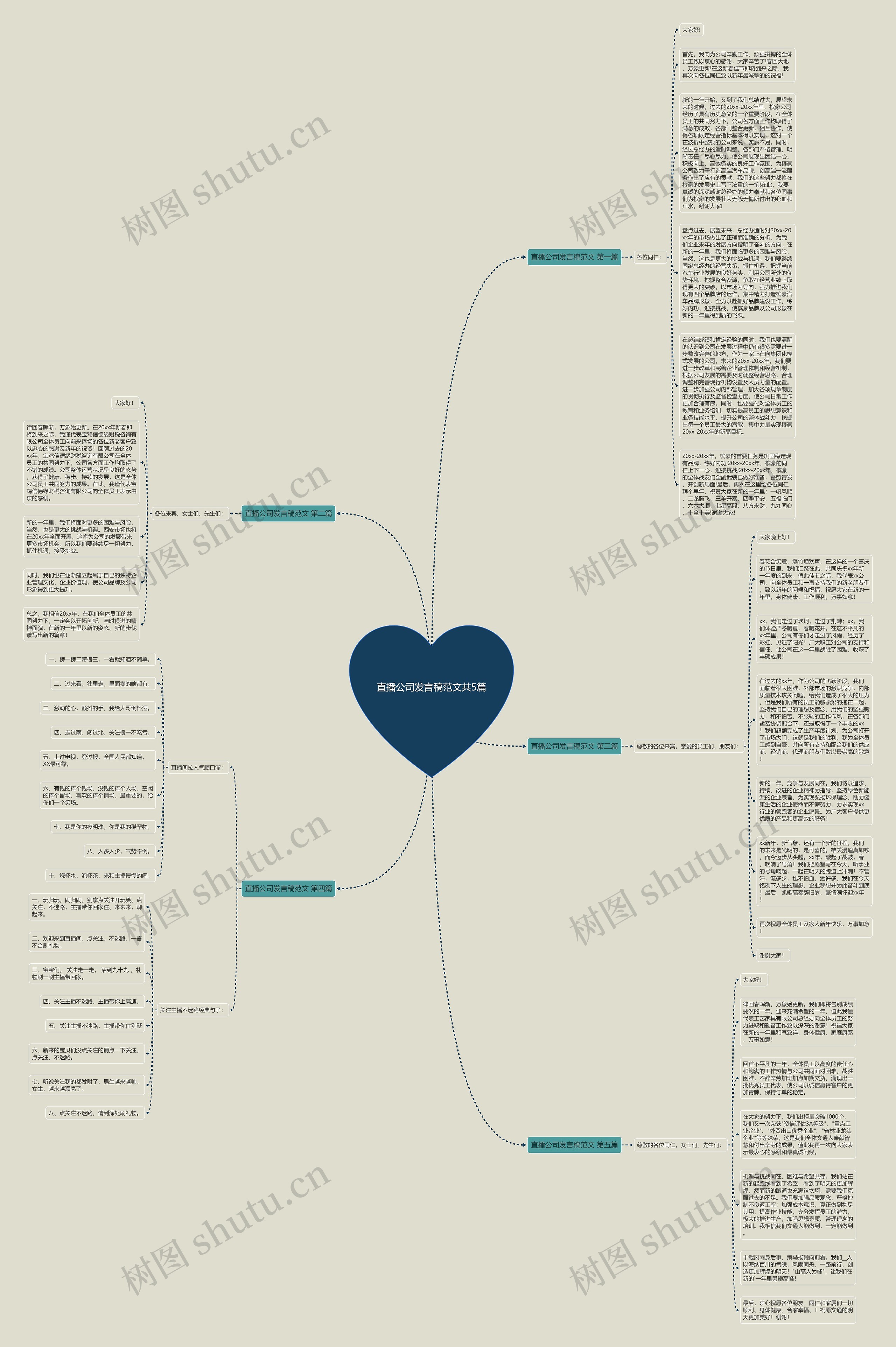 直播公司发言稿范文共5篇思维导图