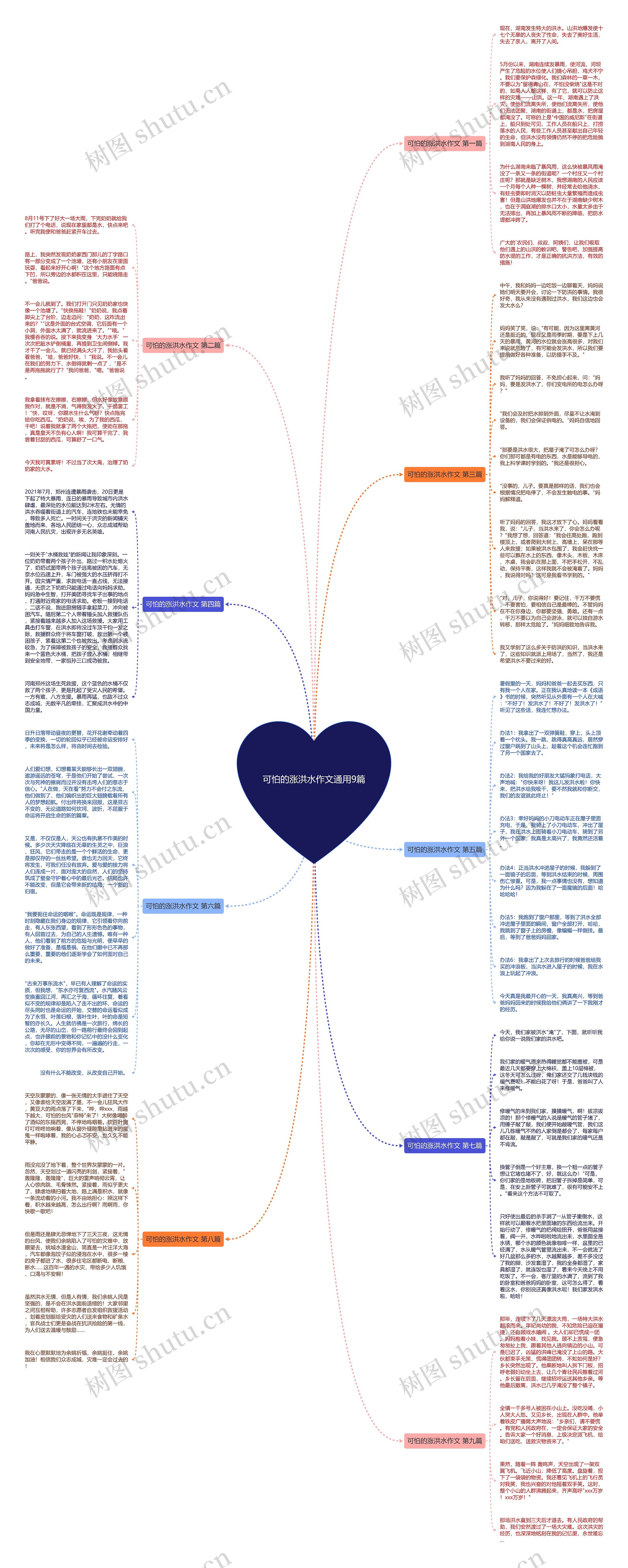 可怕的涨洪水作文通用9篇思维导图