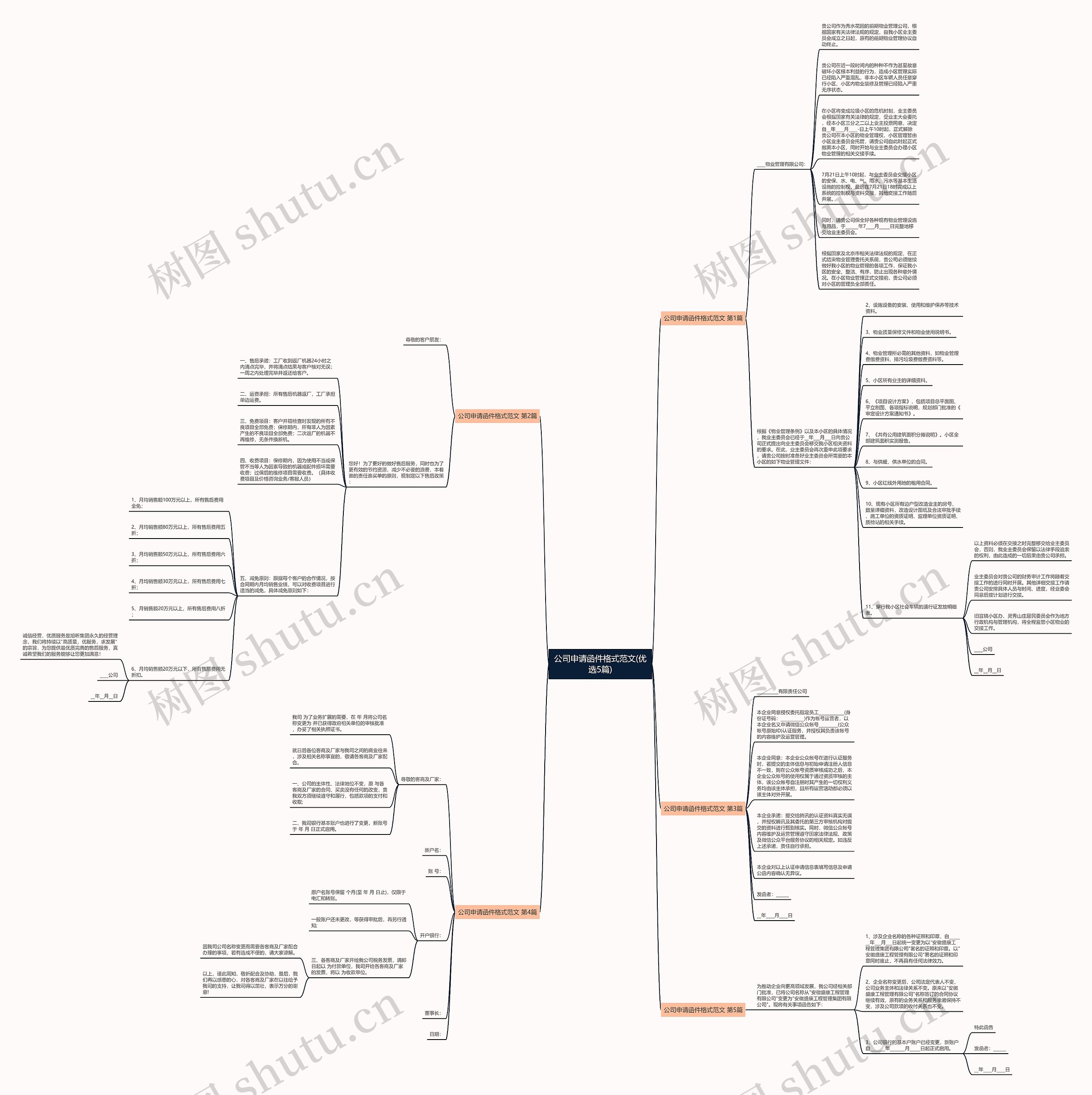 公司申请函件格式范文(优选5篇)思维导图高清图 公司申请函件格式范文(优选5篇)思维导图